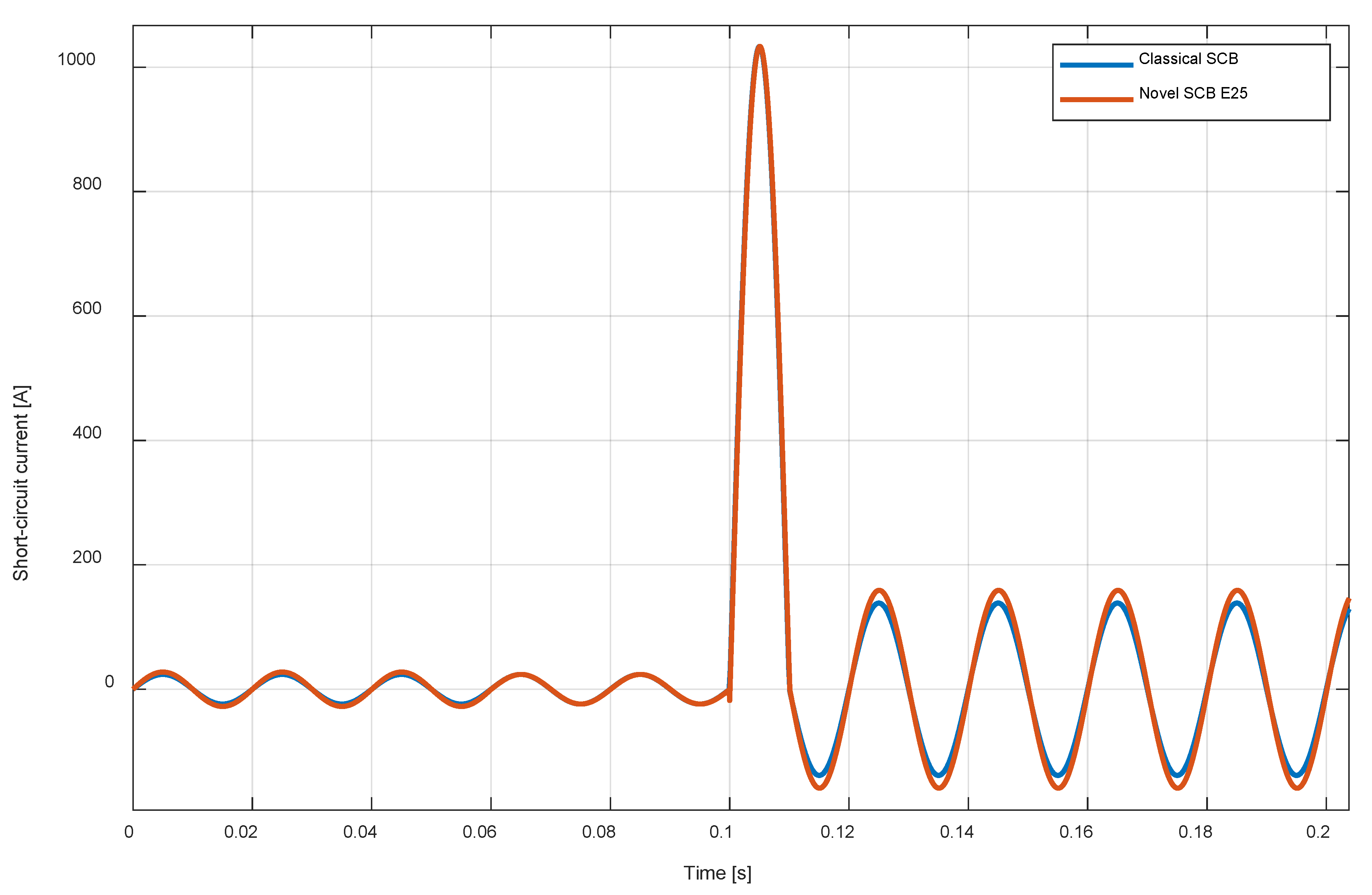 Energies 14 08179 g008