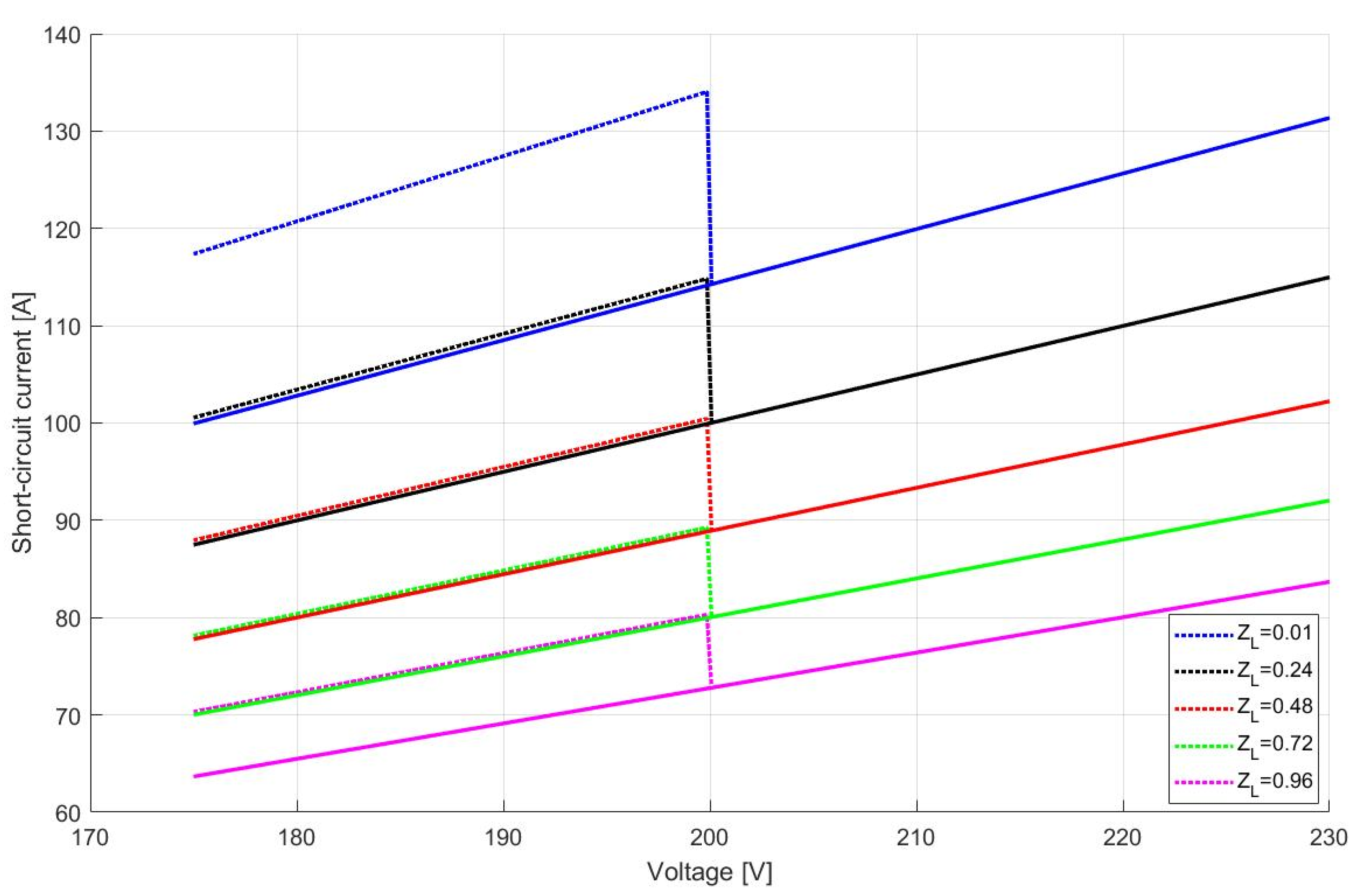 Energies 14 08179 g010