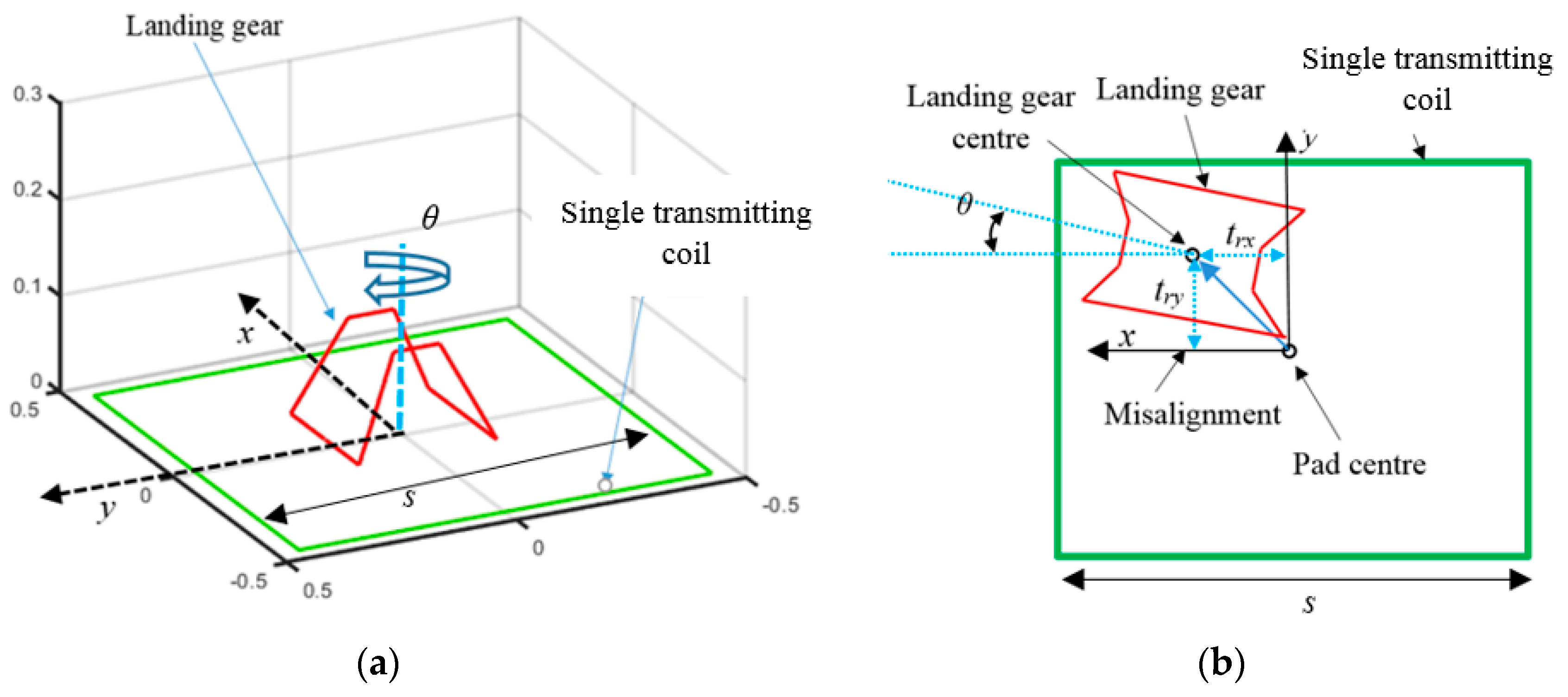 Energies 14 08188 g004