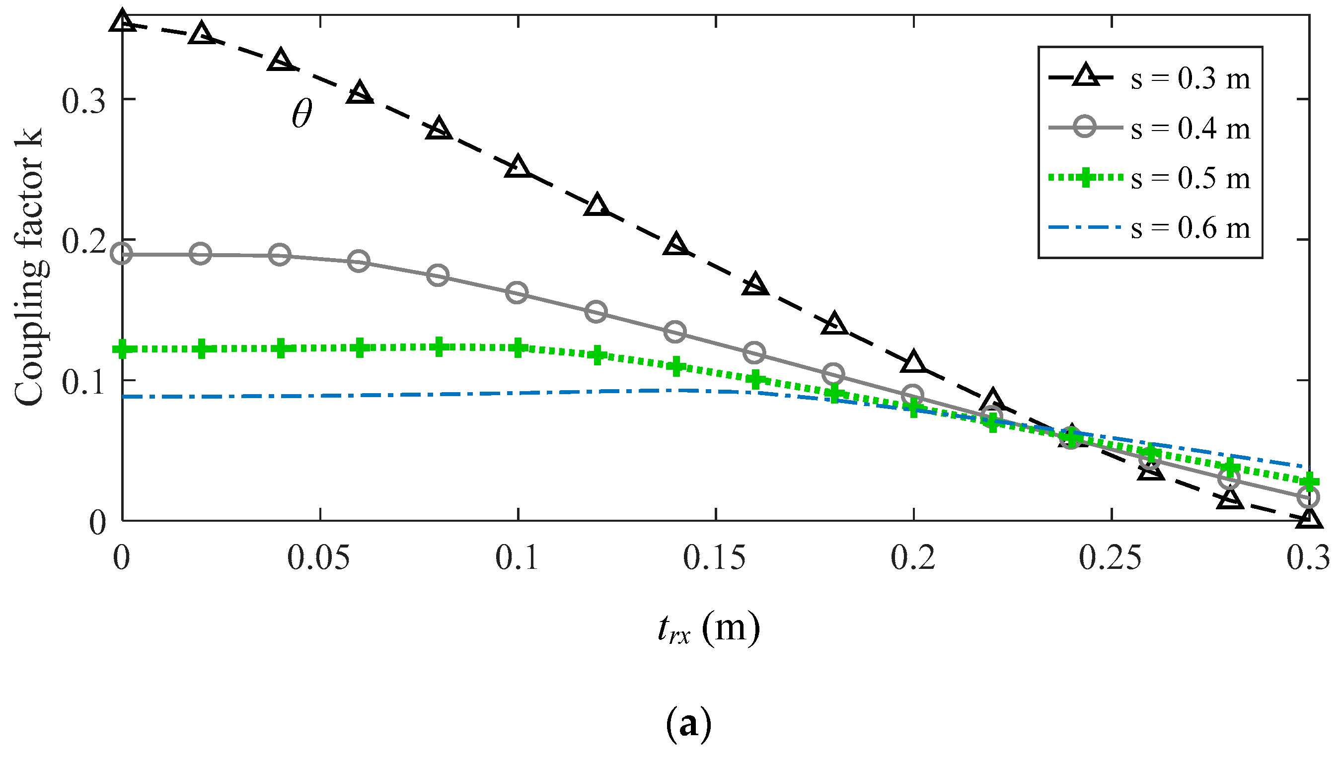 Energies 14 08188 g005a