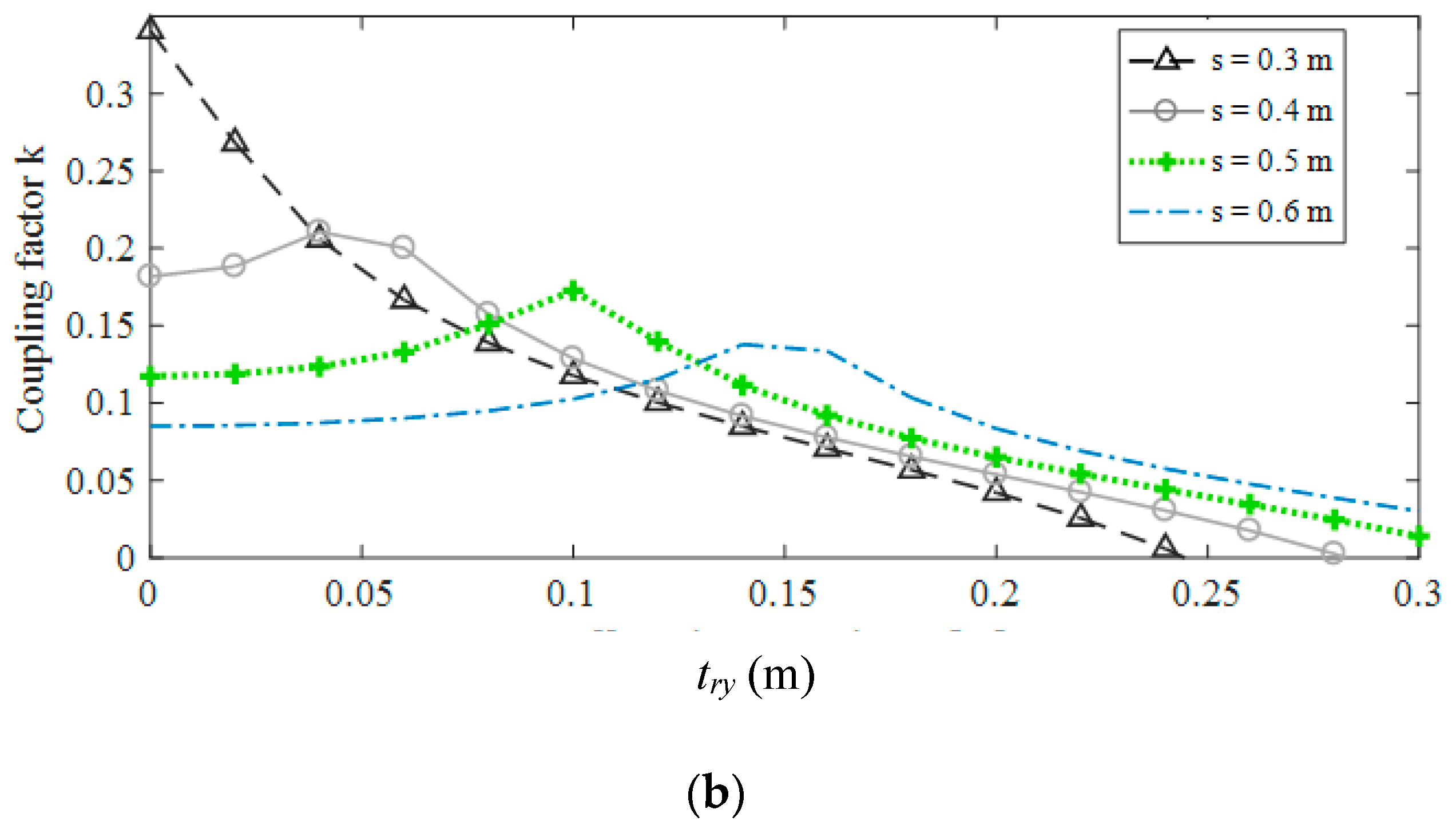 Energies 14 08188 g005b