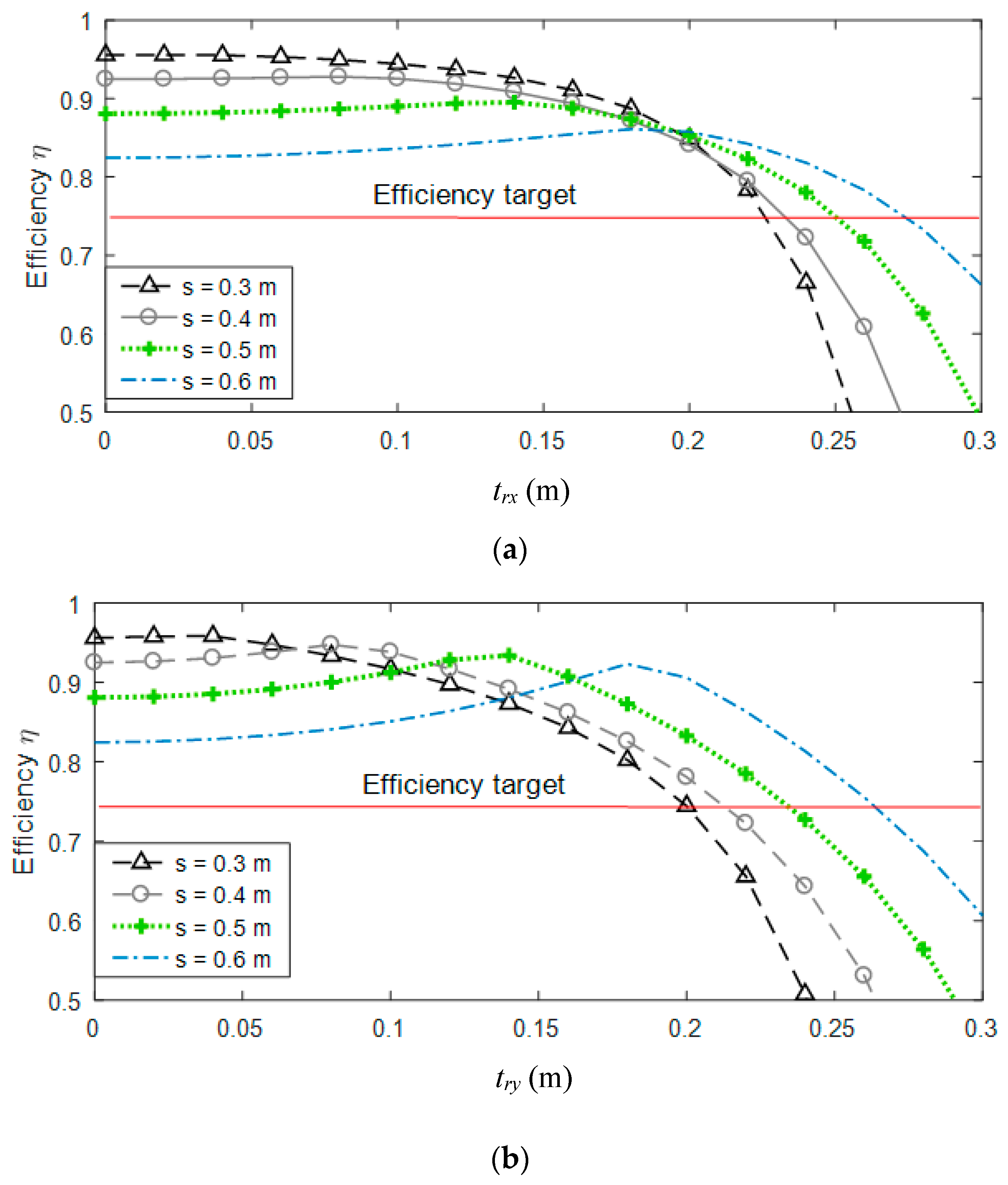 Energies 14 08188 g006