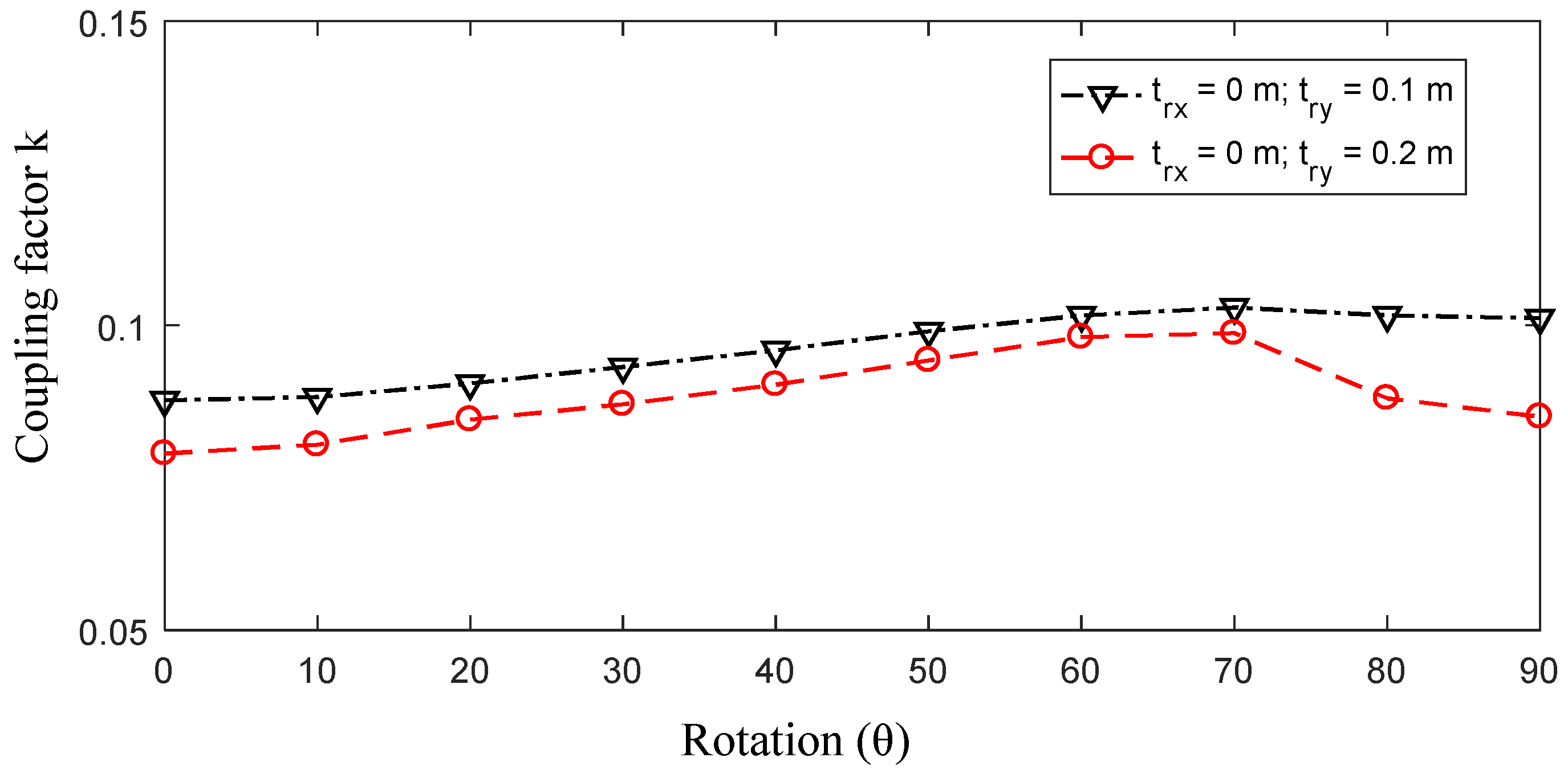 Energies 14 08188 g007