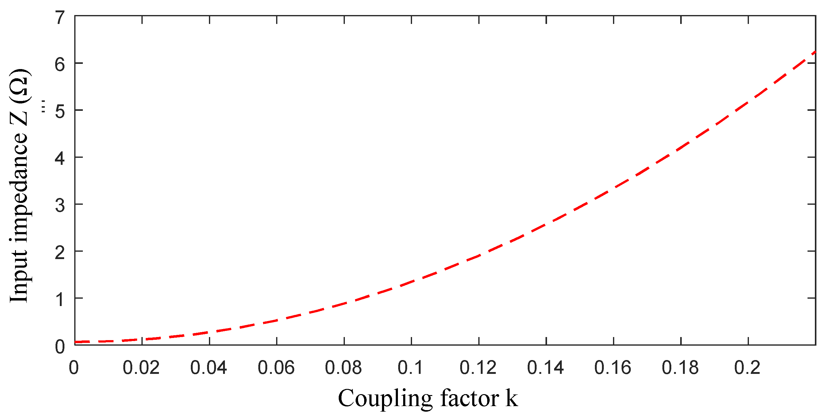 Energies 14 08188 g009
