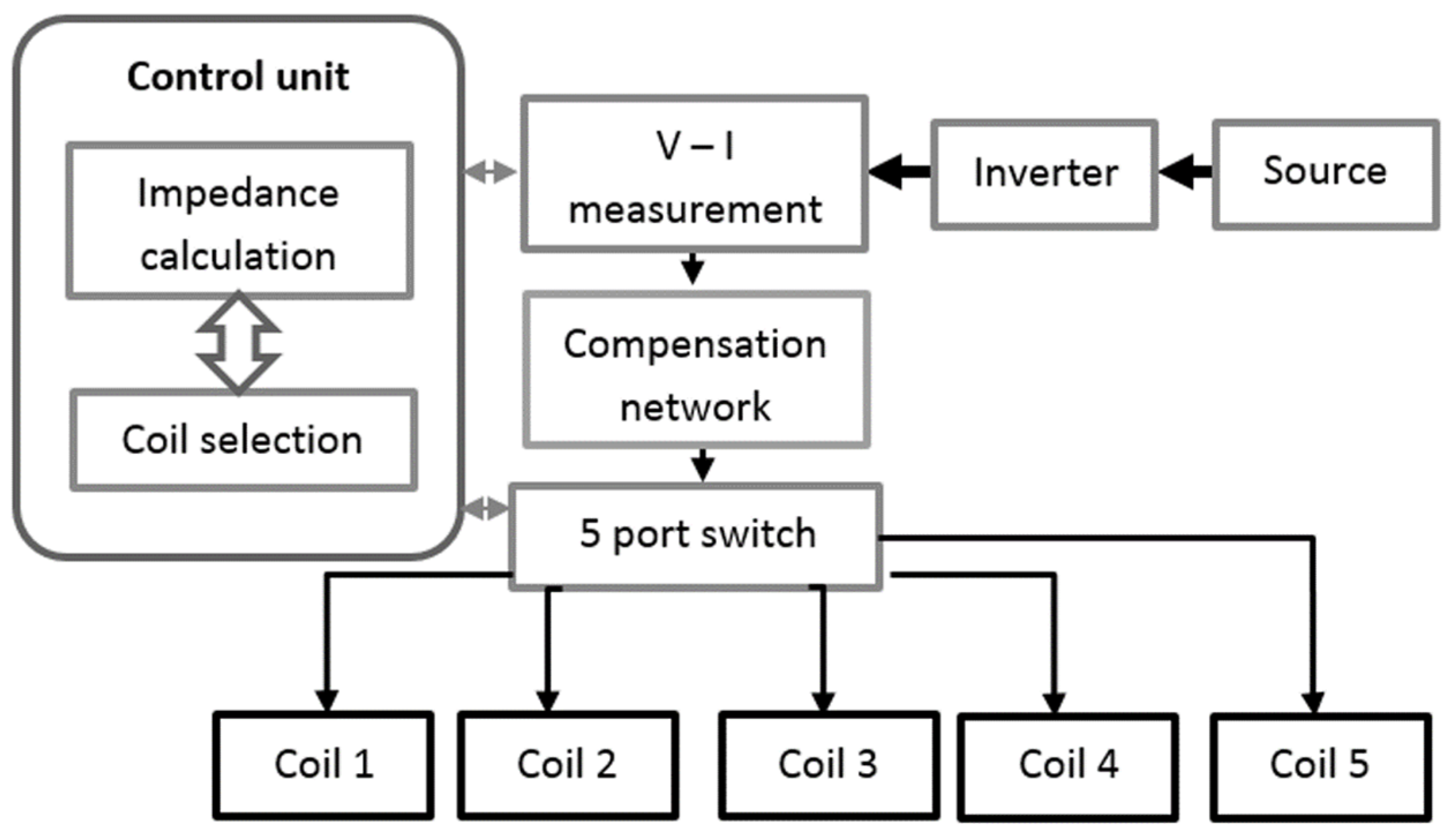 Energies 14 08188 g010