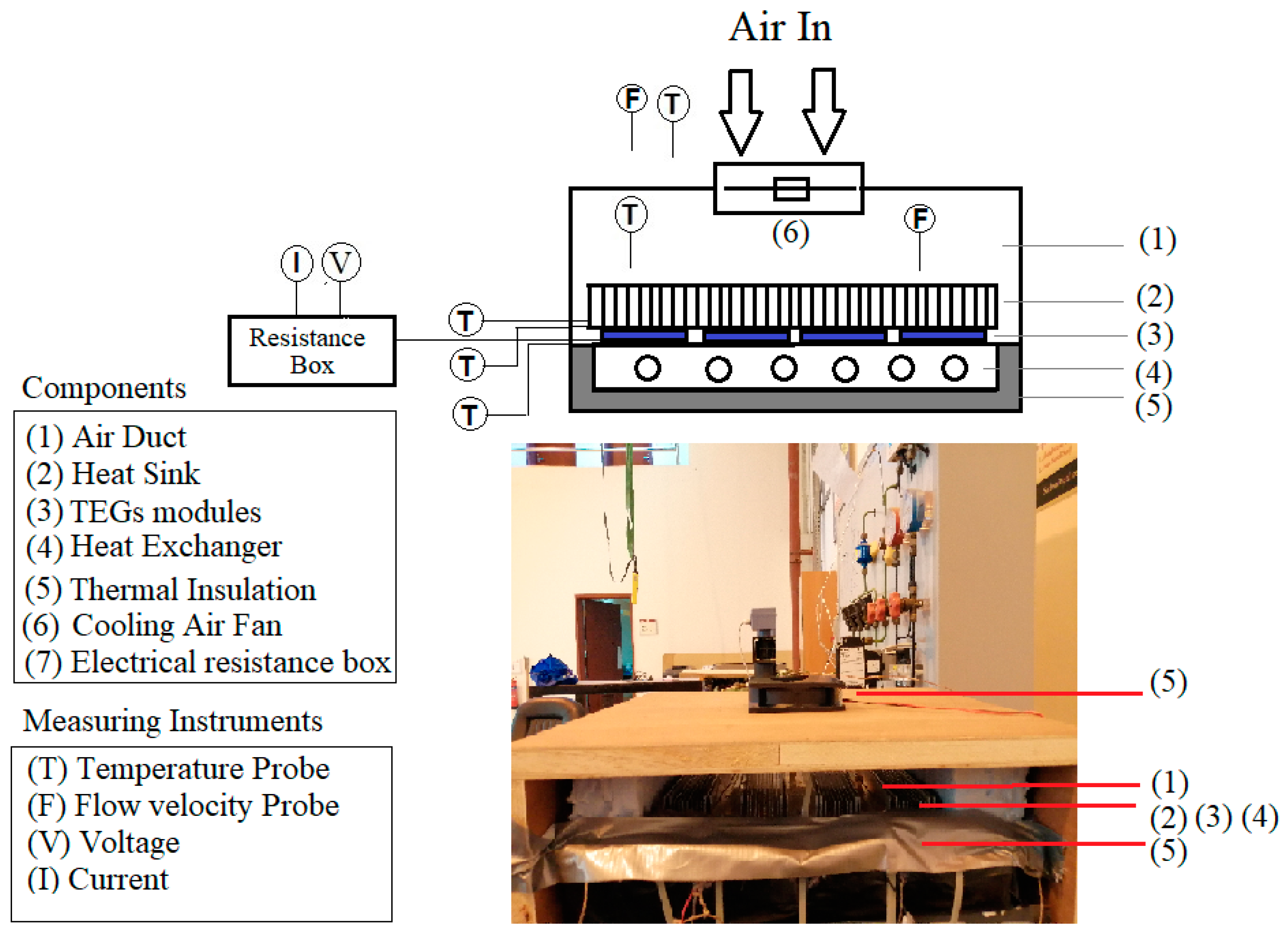 Energies 14 08192 g003