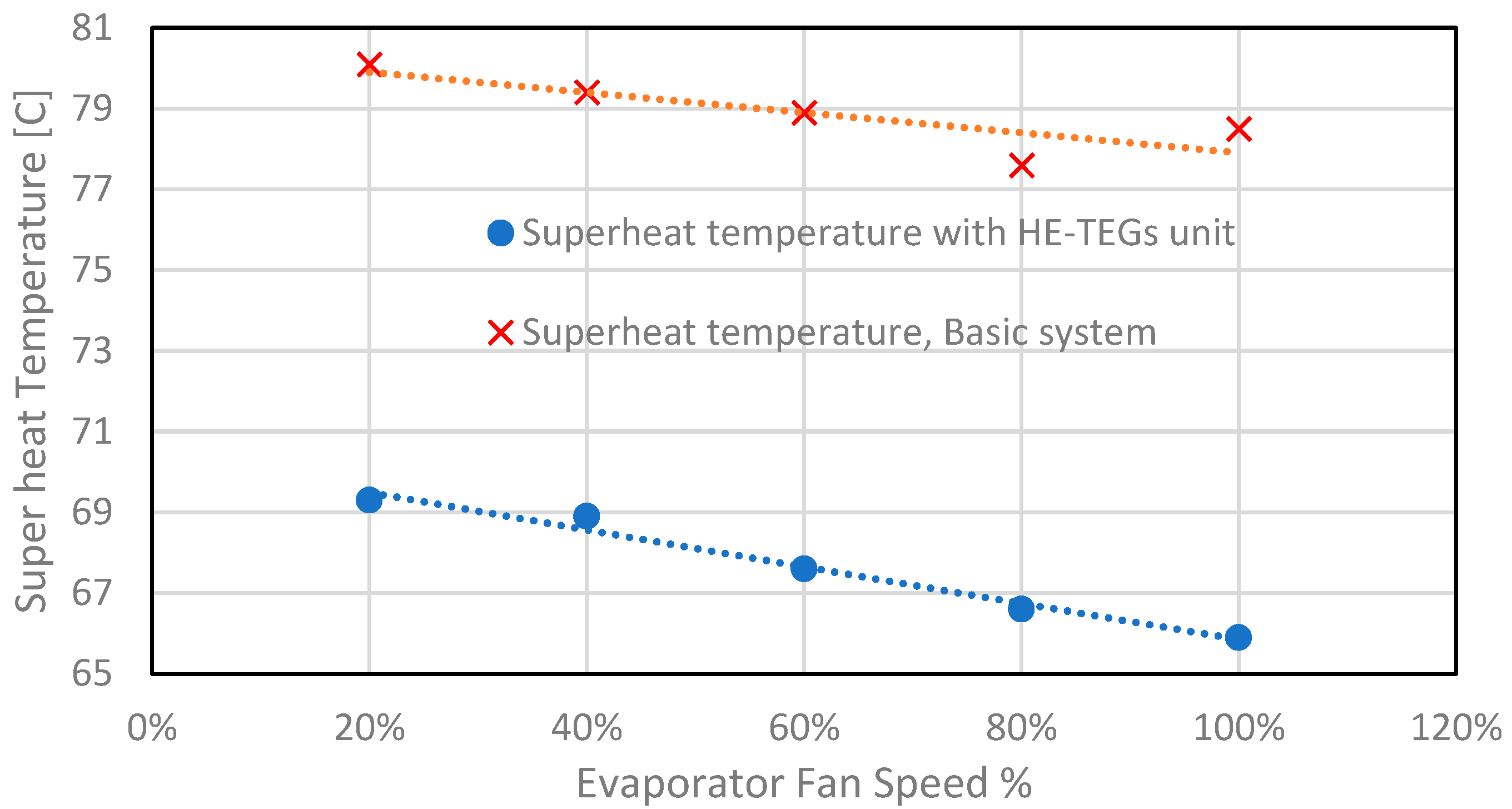 Energies 14 08192 g005