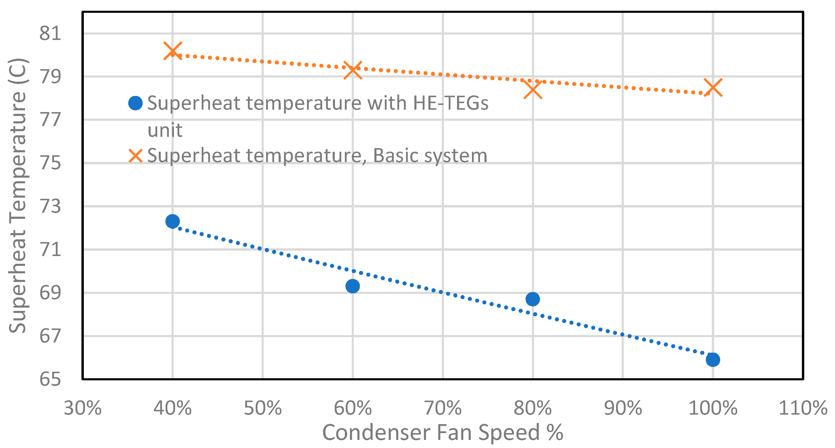 Energies 14 08192 g006