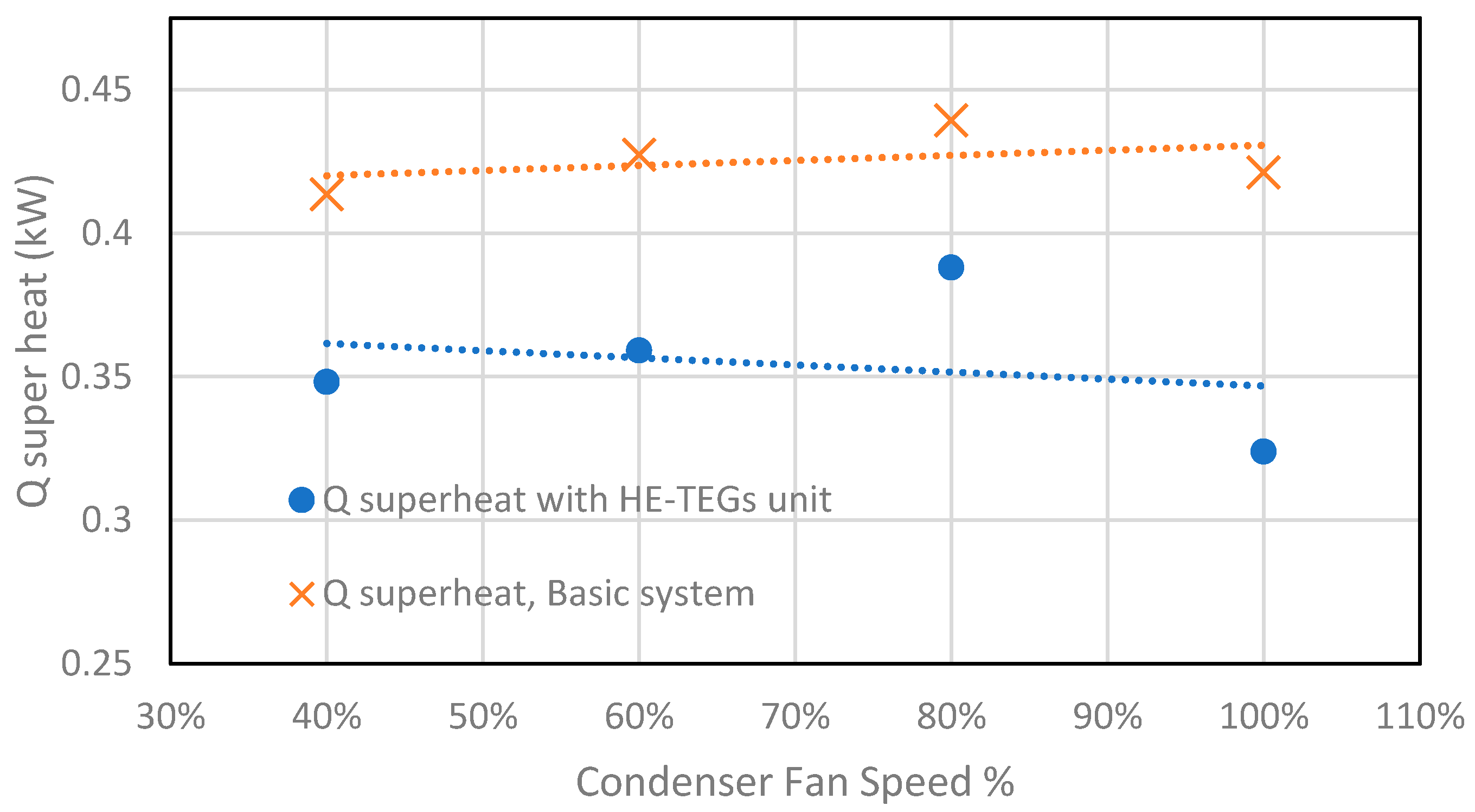Energies 14 08192 g008