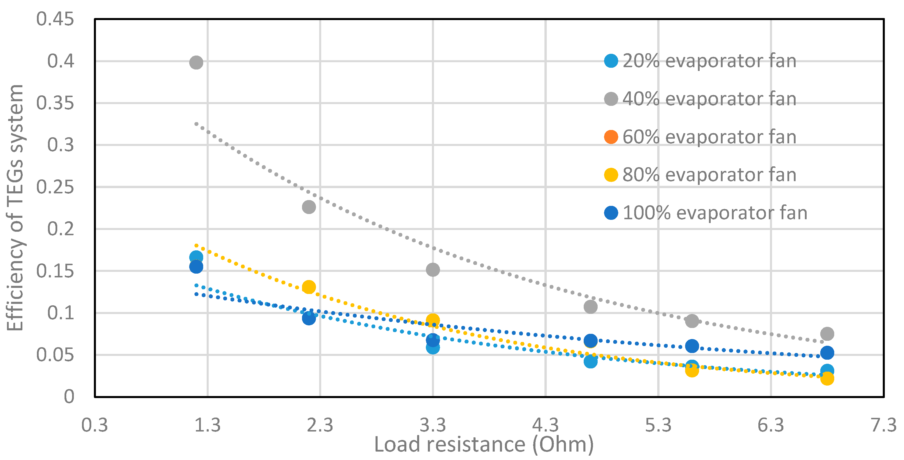 Energies 14 08192 g012