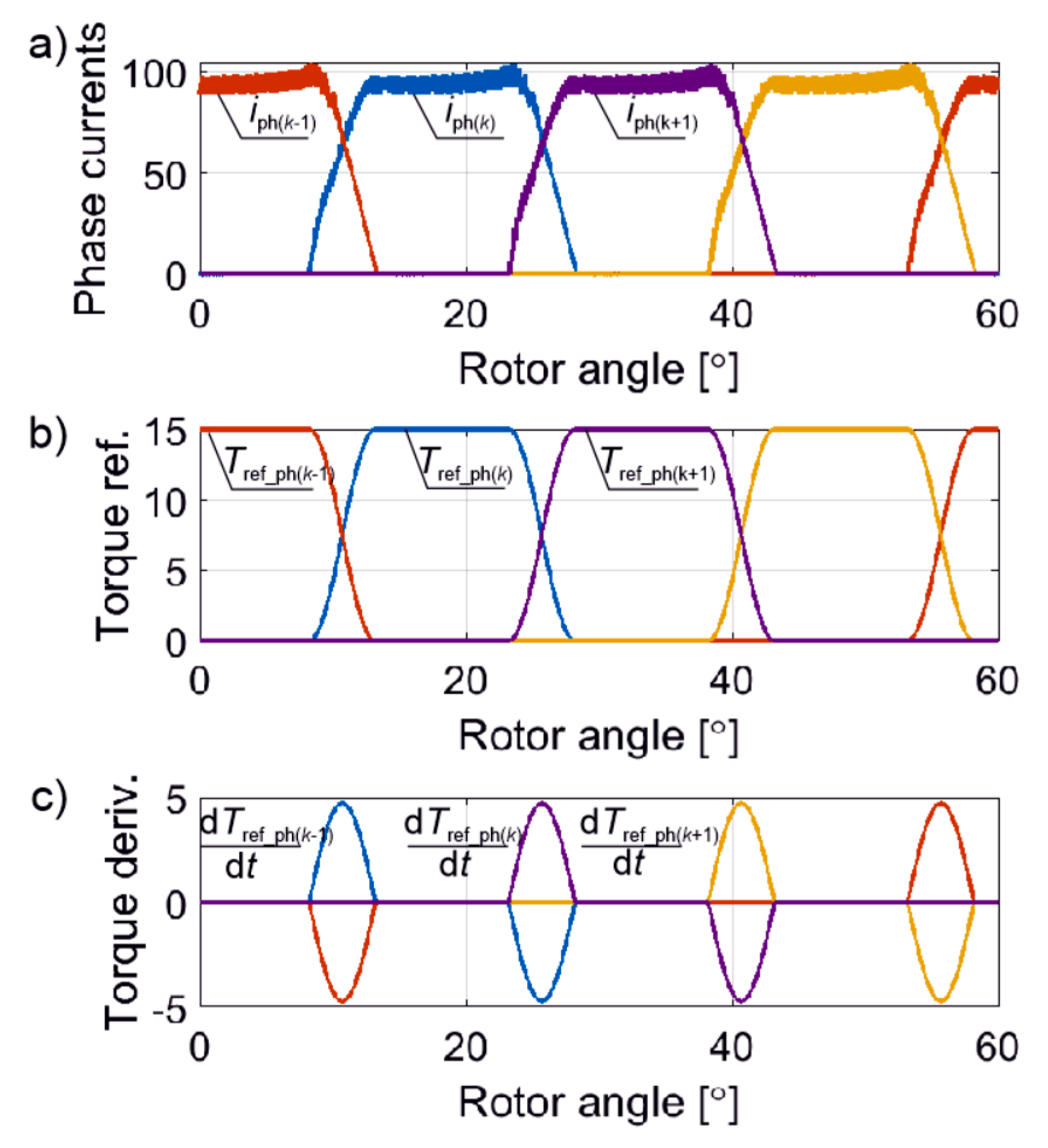 Energies 14 08203 g002