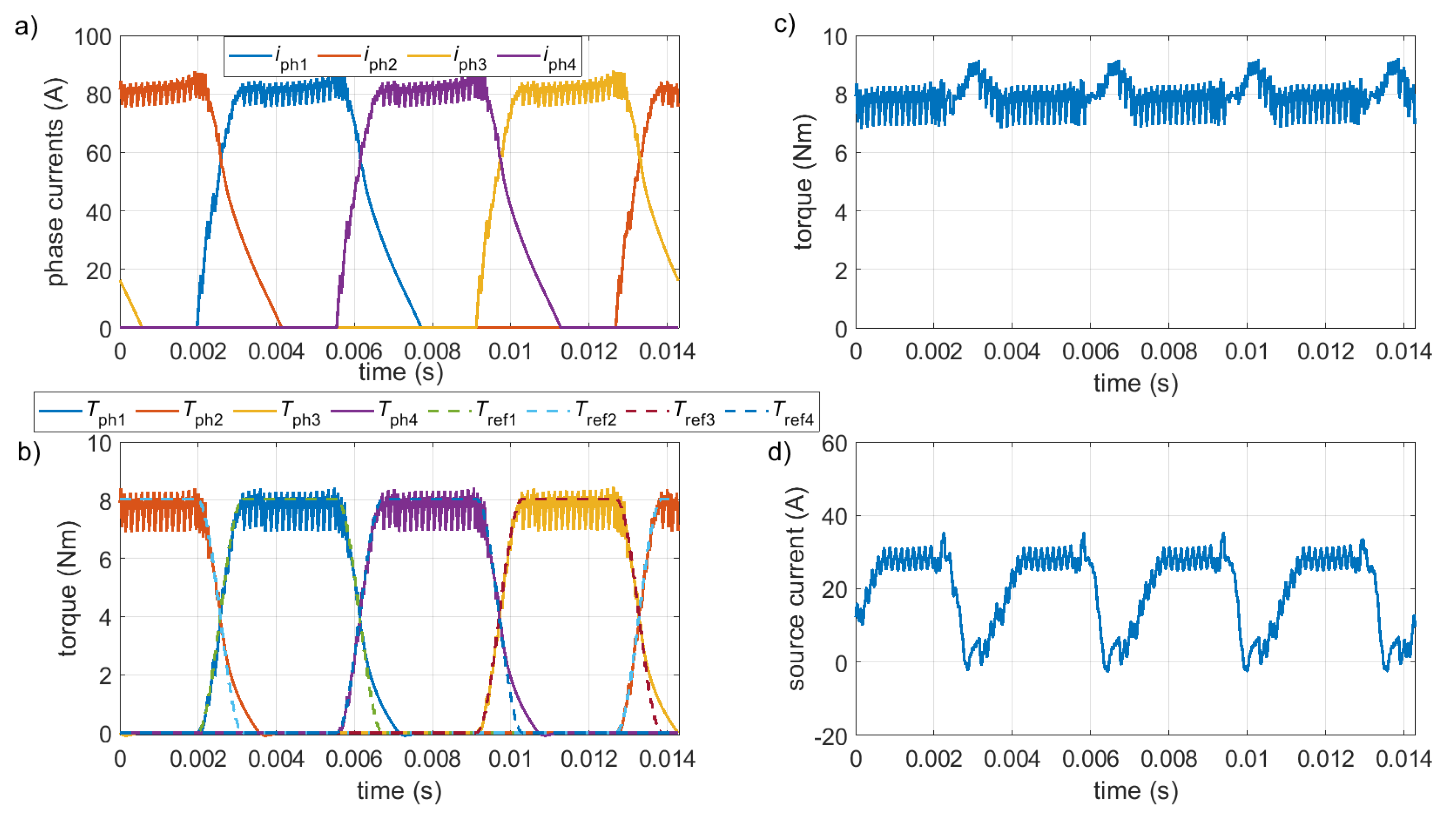 Energies 14 08203 g004