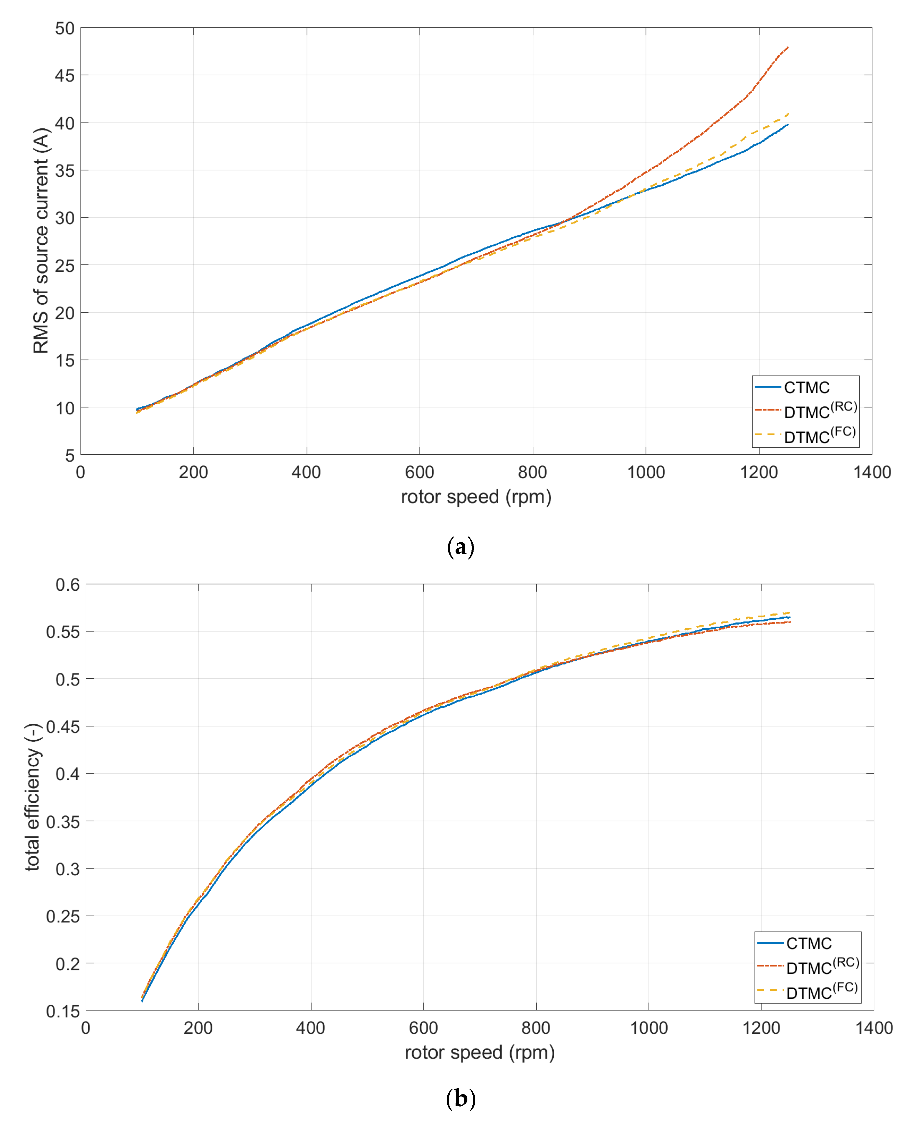 Energies 14 08203 g012
