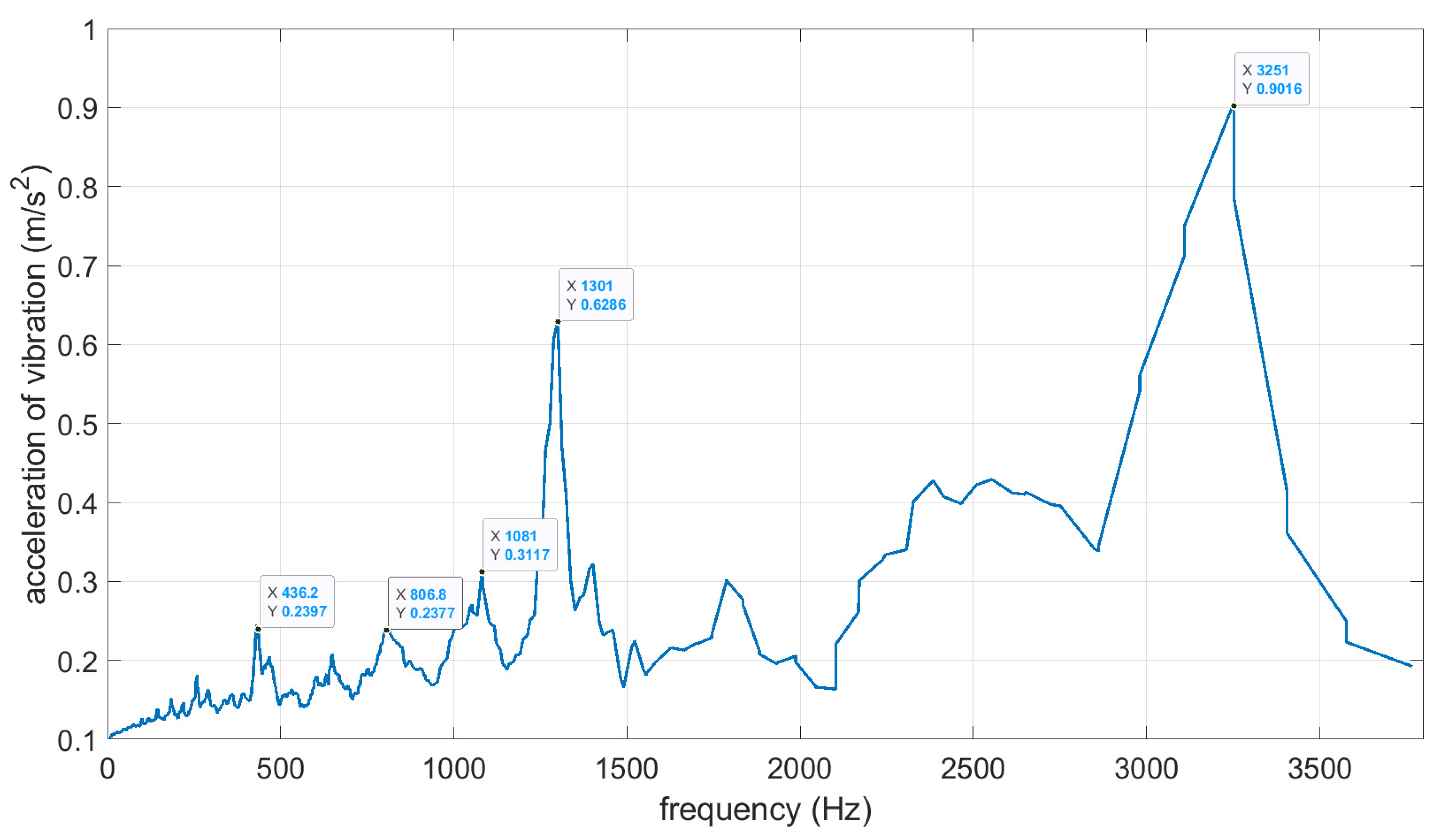 Energies 14 08203 g015