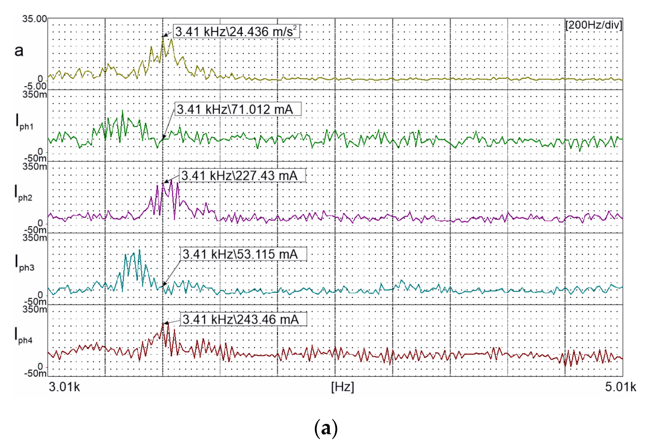 Energies 14 08203 g017a