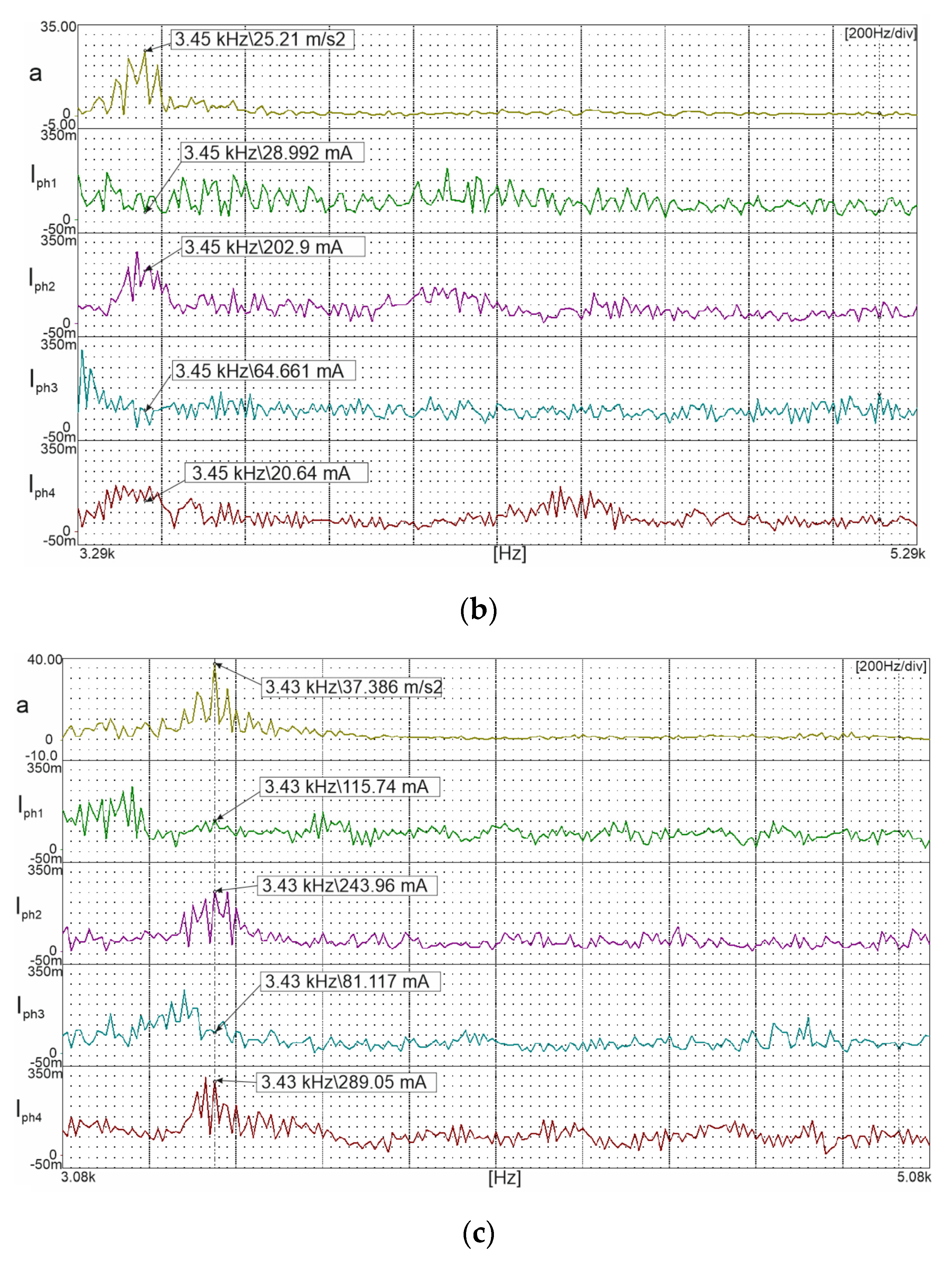 Energies 14 08203 g017b