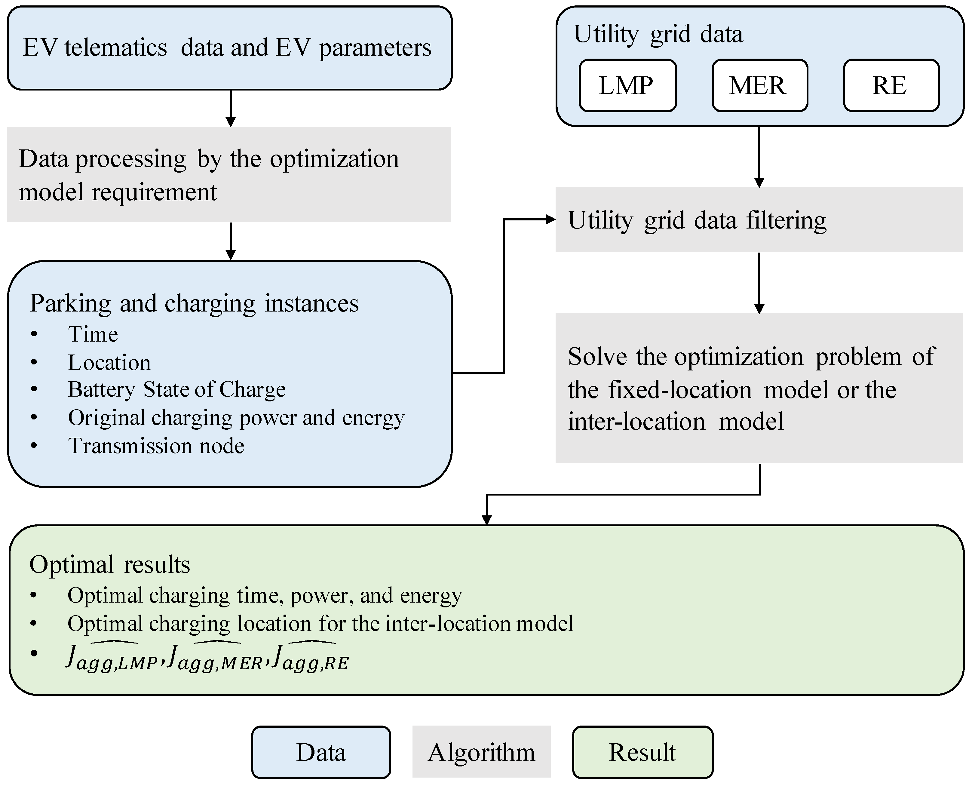Energies 14 08204 g004