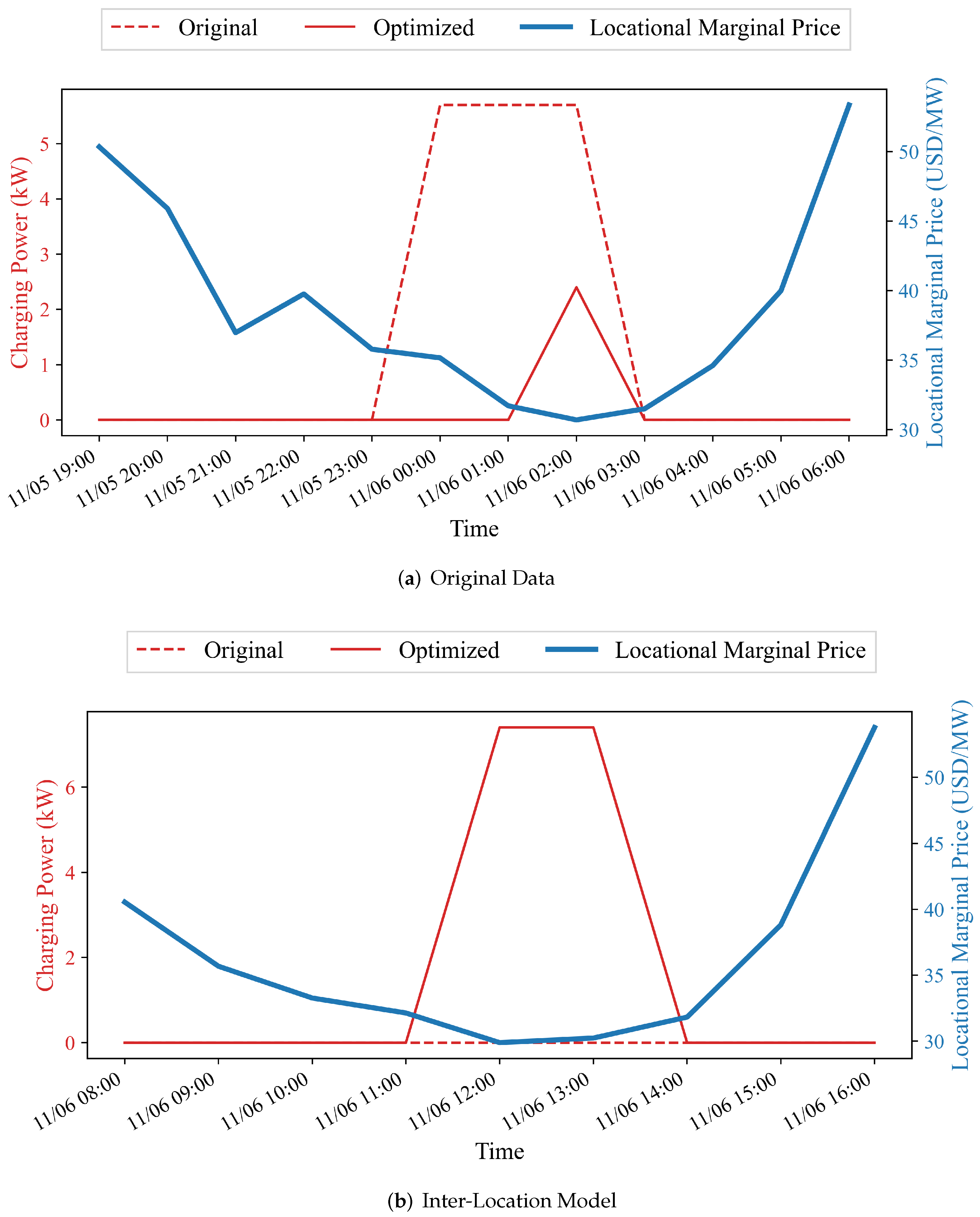 Energies 14 08204 g006