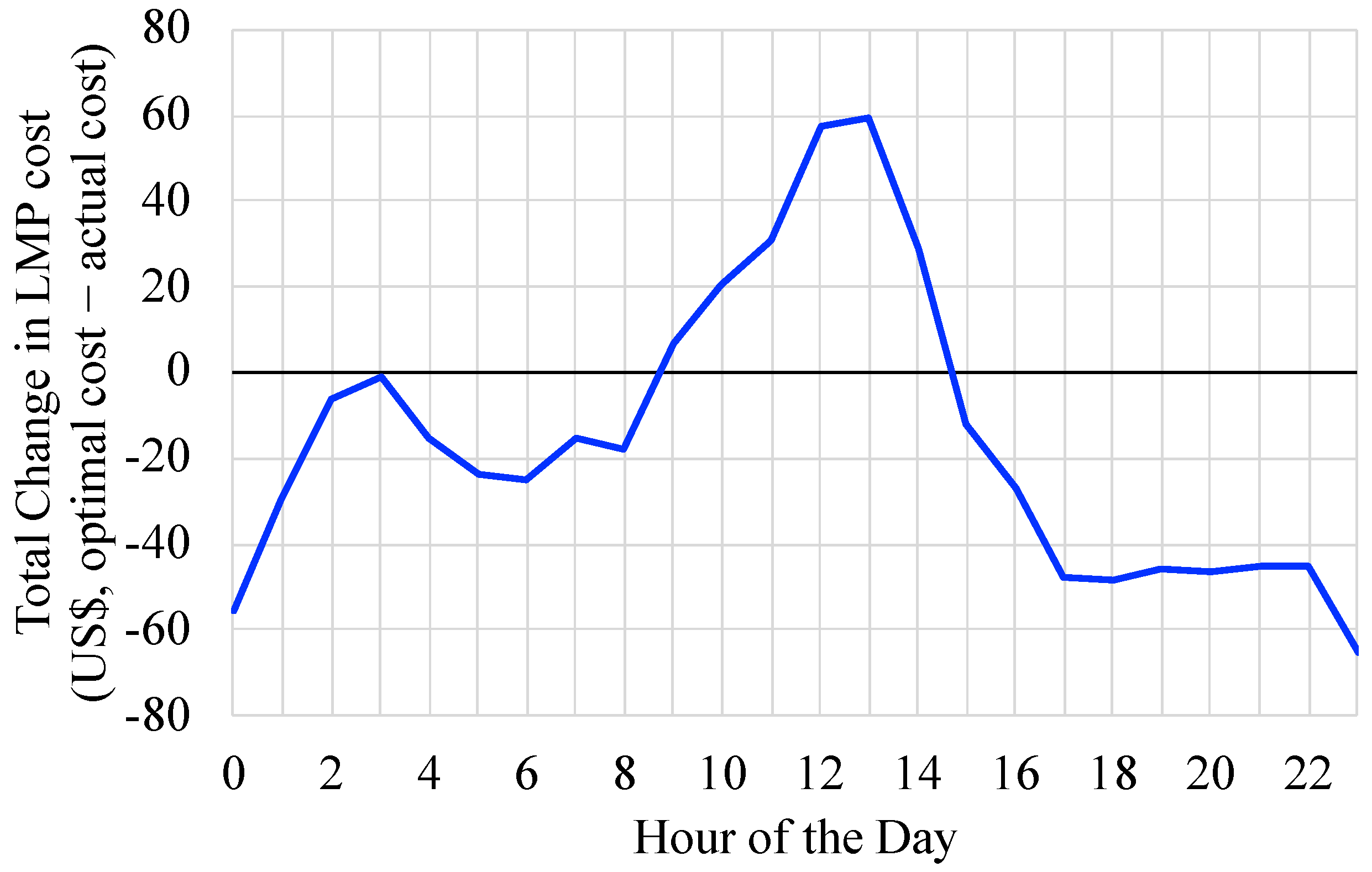 Energies 14 08204 g007