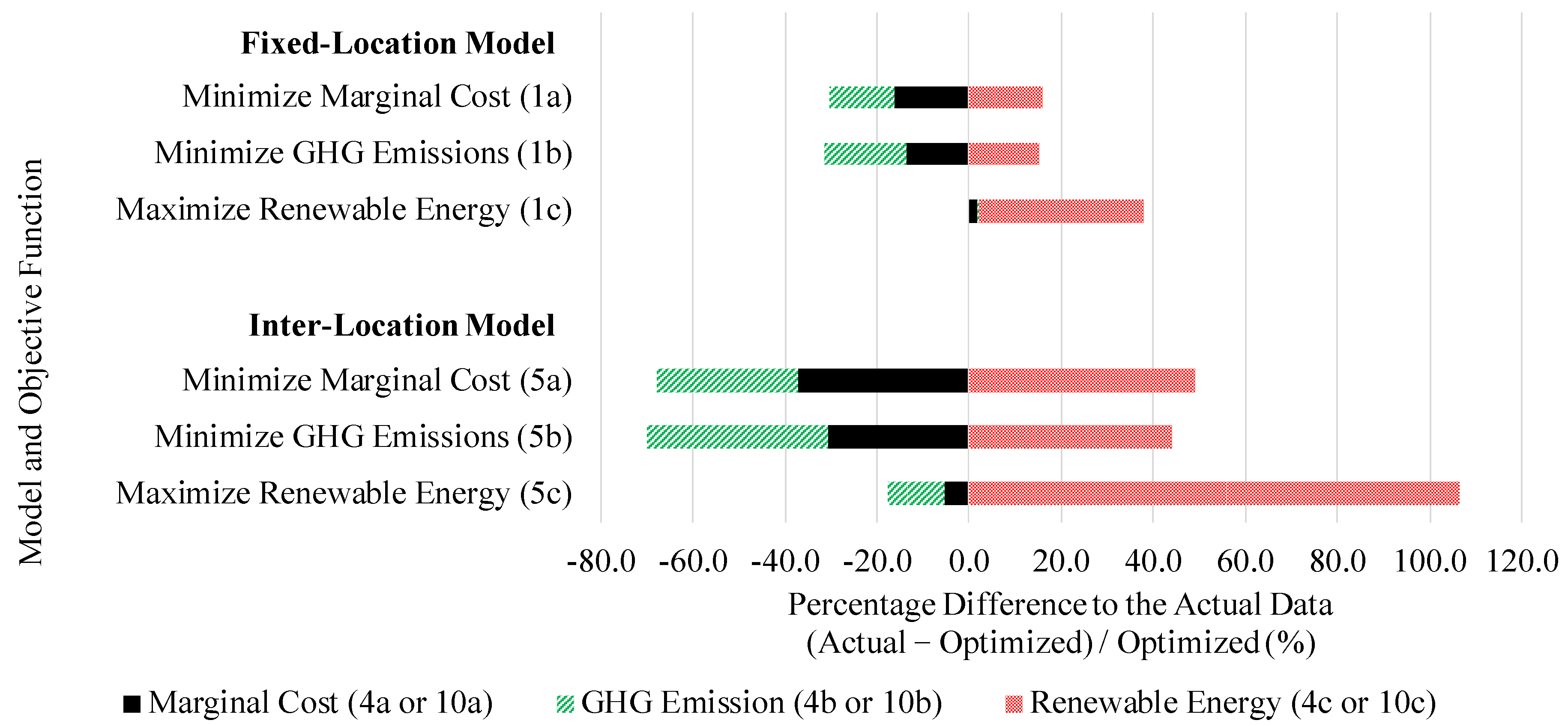 Energies 14 08204 g008