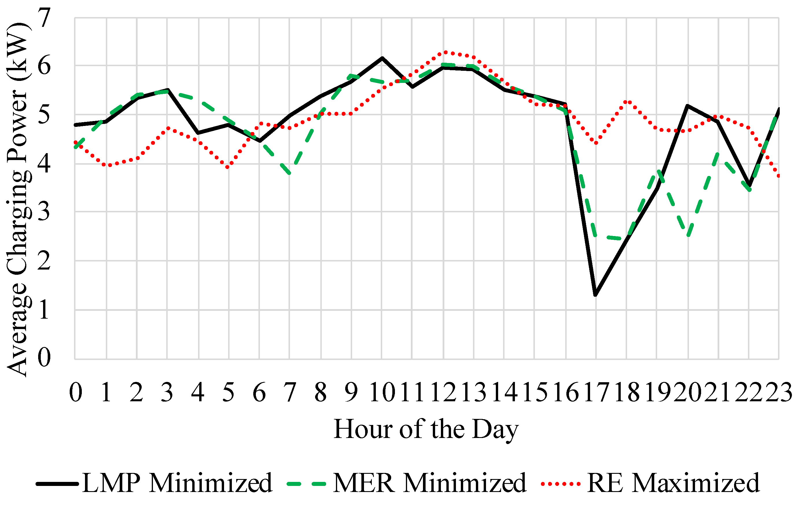 Energies 14 08204 g009