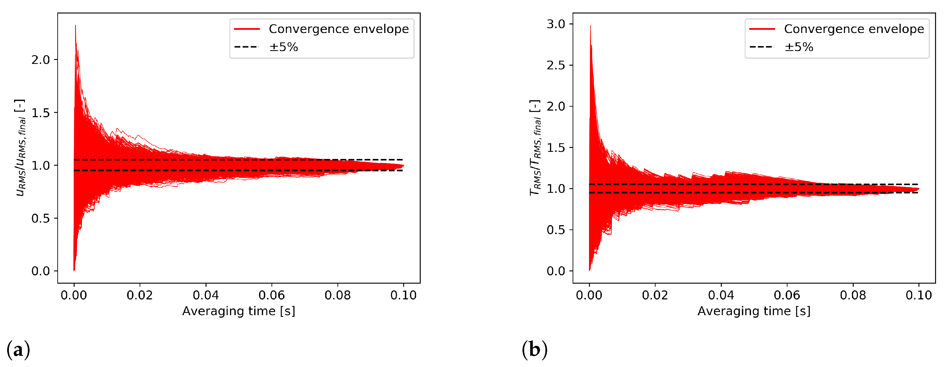 Energies 14 08206 g004 Energies 14 08206 g004