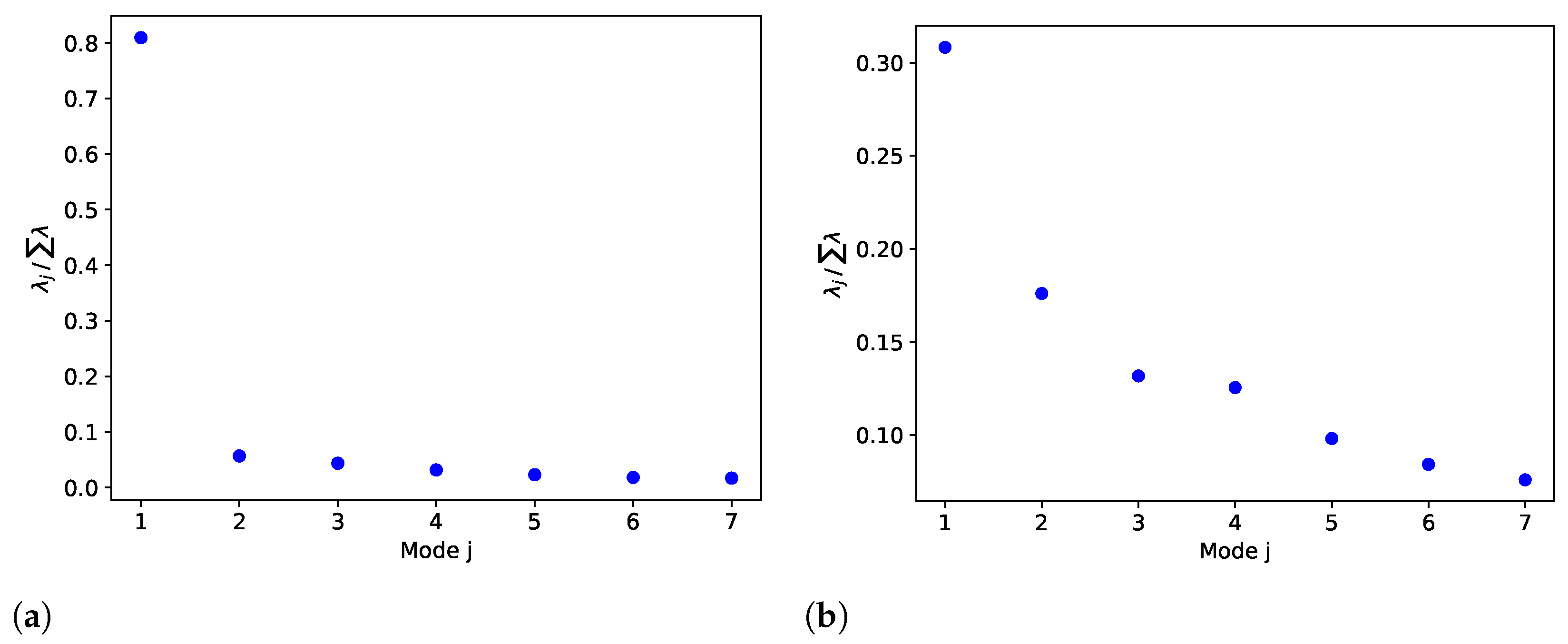 Energies 14 08206 g006 Energies 14 08206 g006