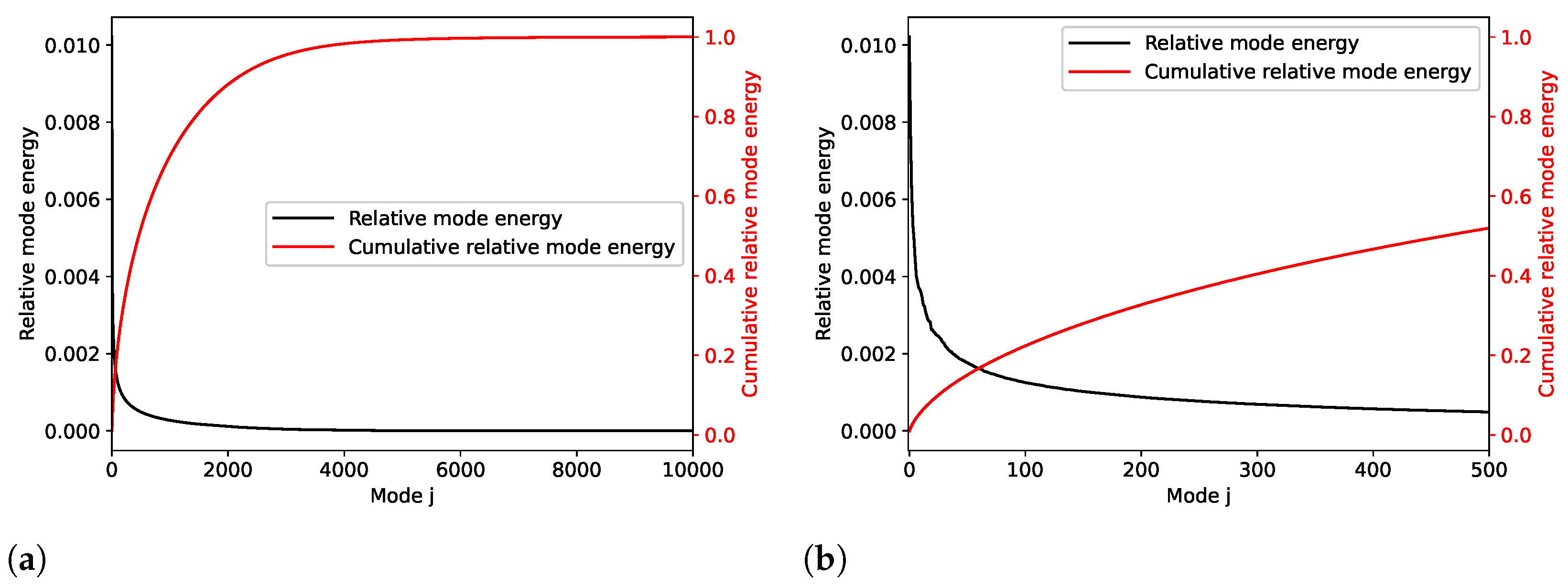 Energies 14 08206 g009 Energies 14 08206 g009