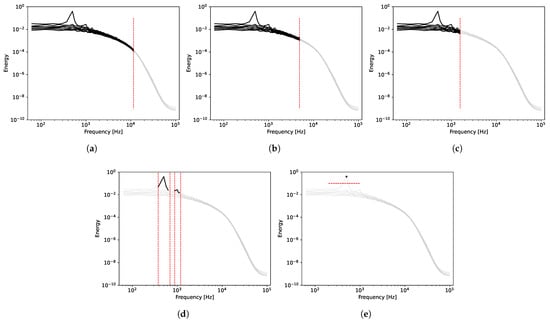 Energies 14 08206 g012