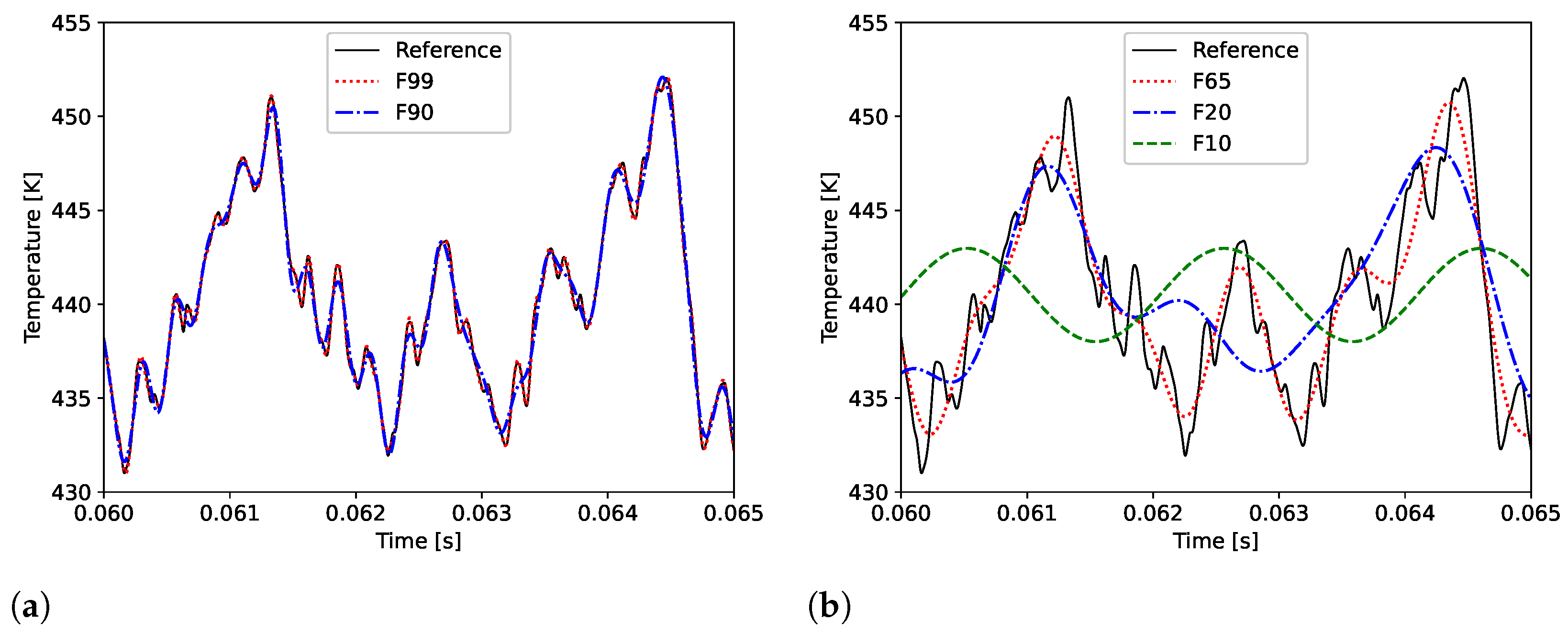 Energies 14 08206 g014 Energies 14 08206 g014