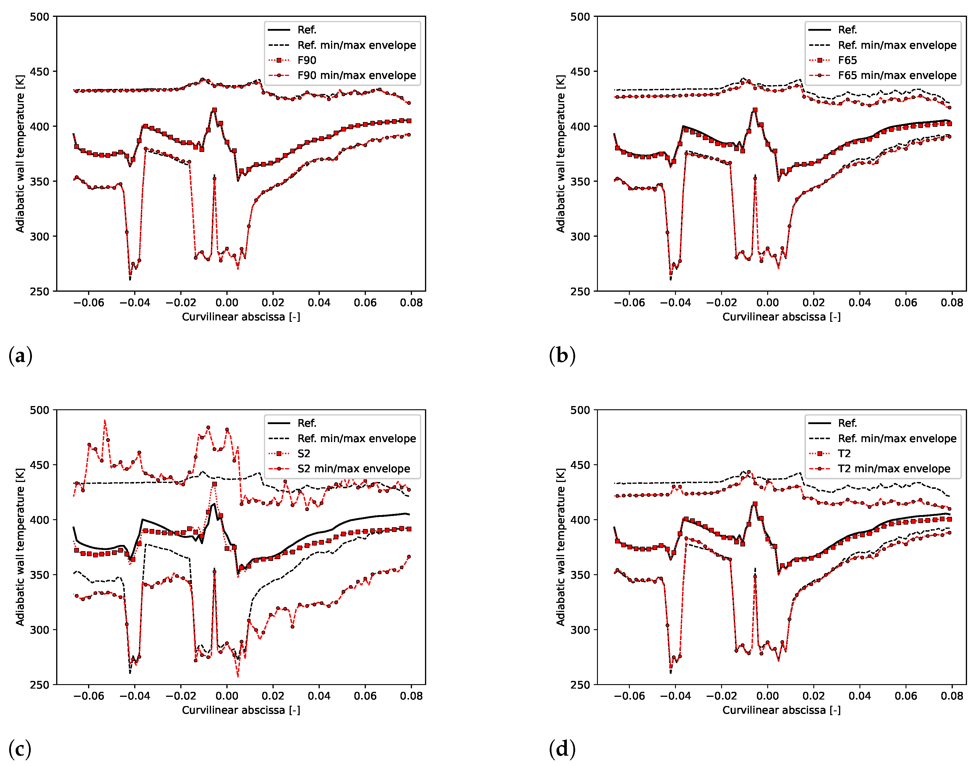 Energies 14 08206 g021 Energies 14 08206 g021