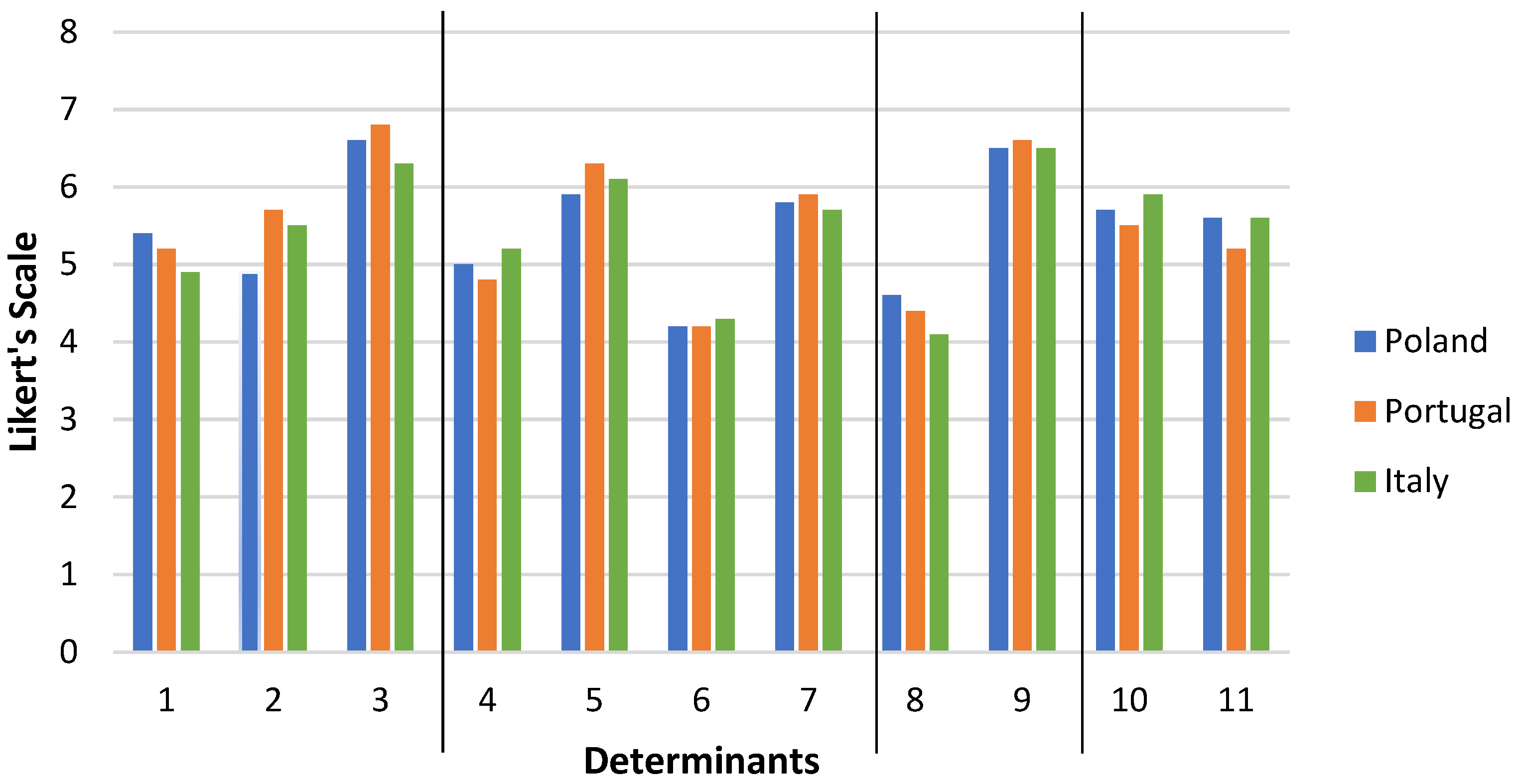 Energies 14 08207 g004