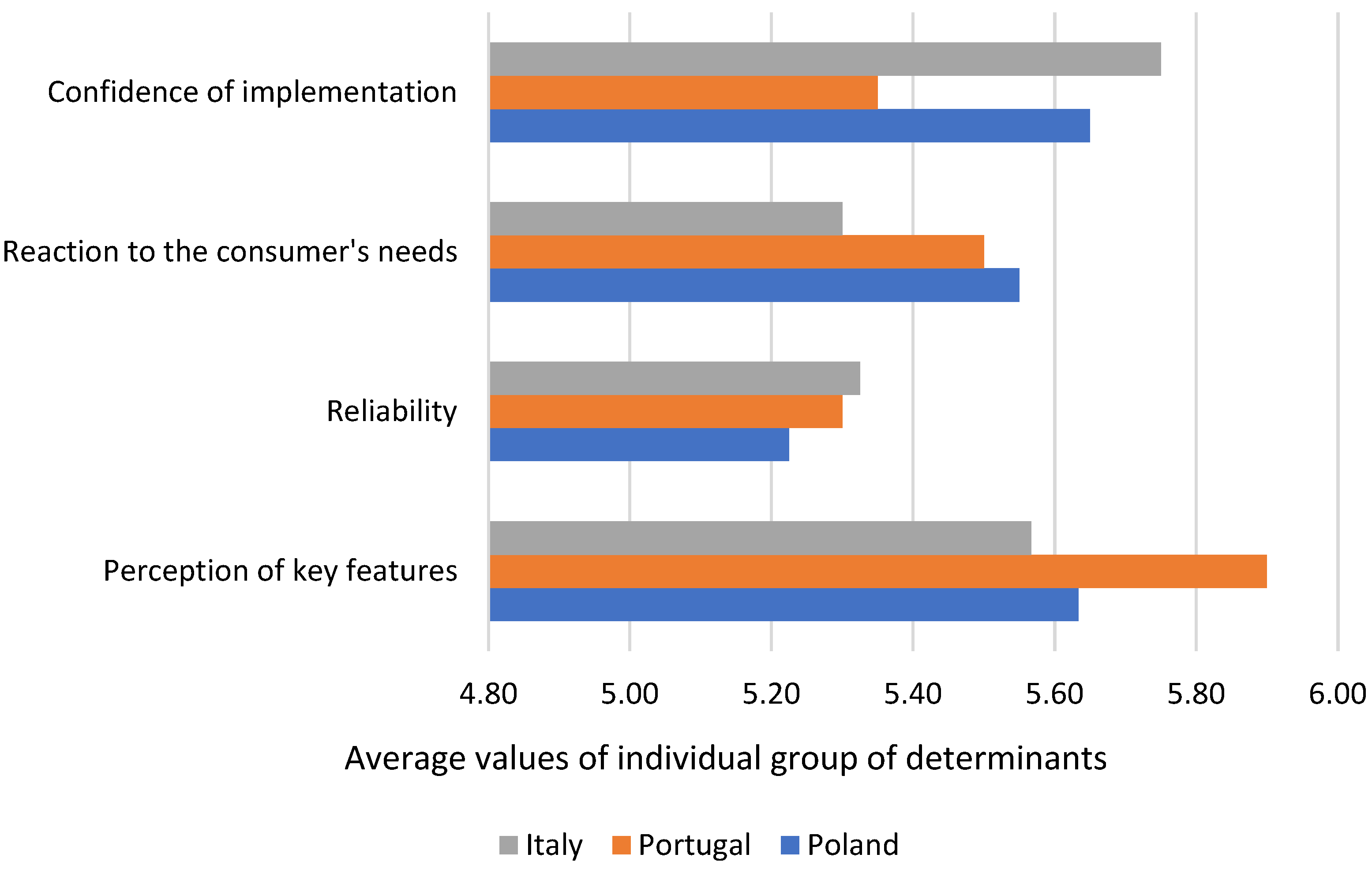 Energies 14 08207 g006