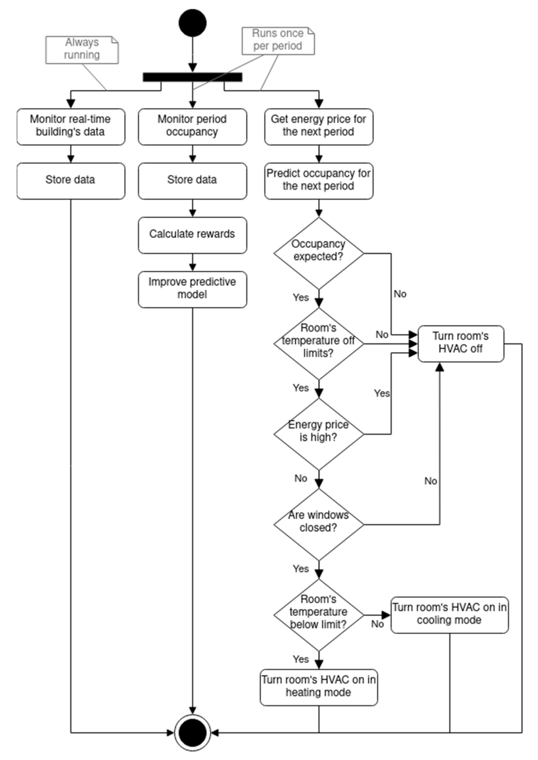 Energies 14 08210 g003