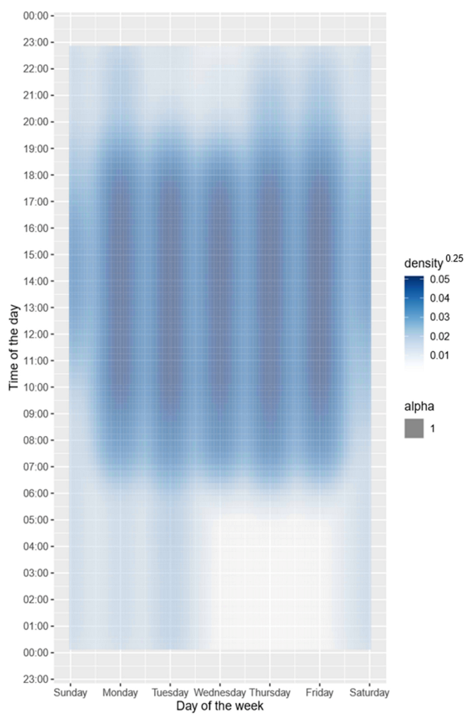 Energies 14 08210 g005