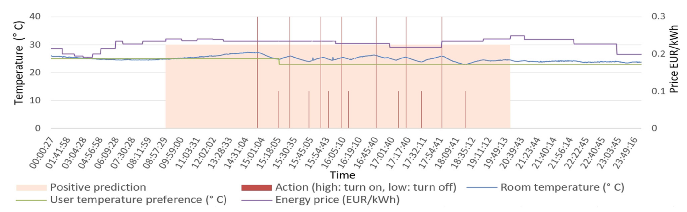 Energies 14 08210 g006