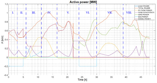 Energies 14 08212 g018 550