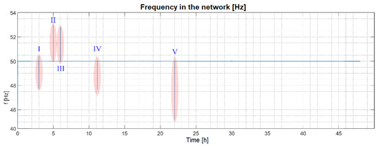 Energies 14 08212 g021 550