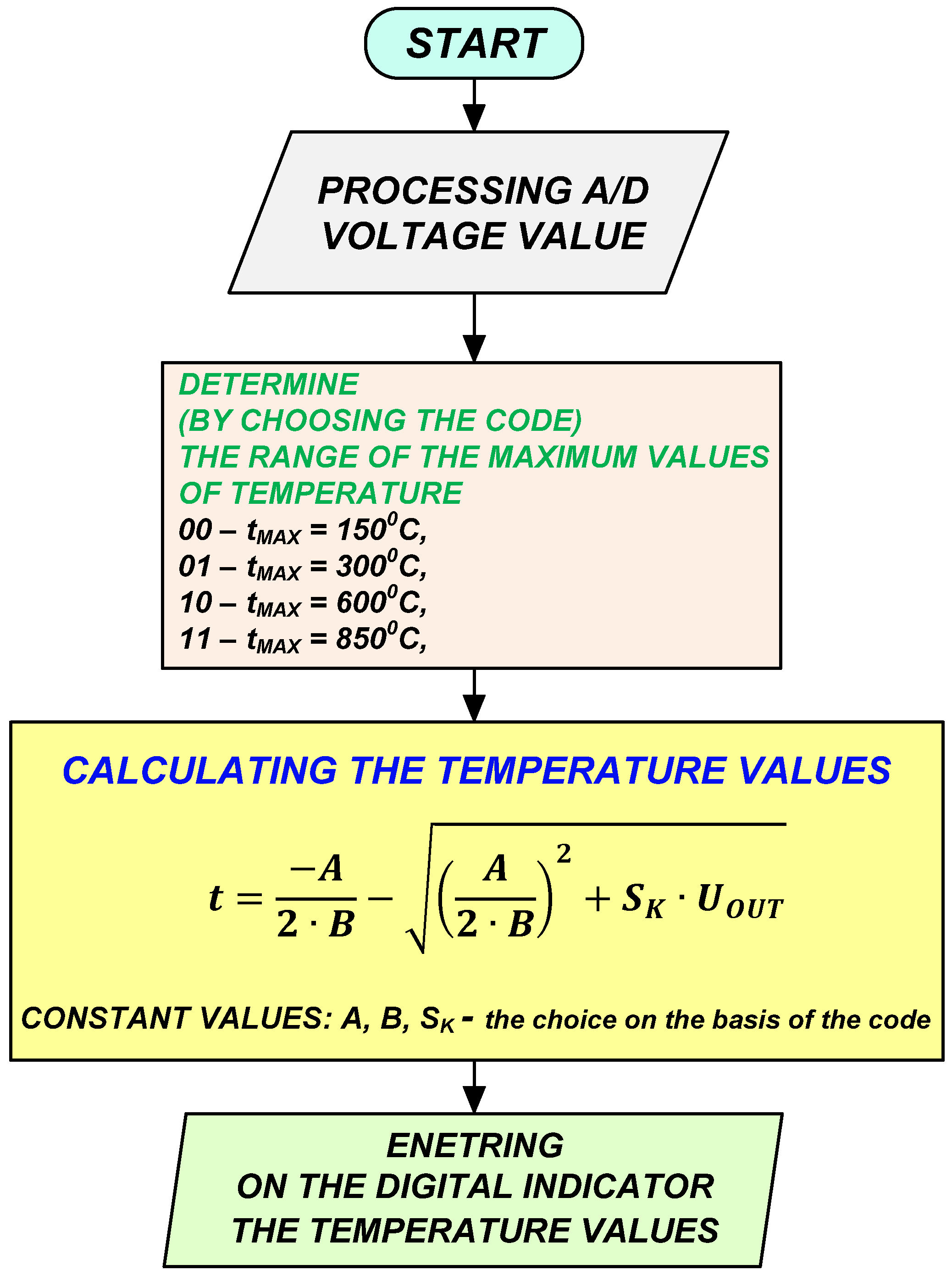 Energies 14 08214 g011