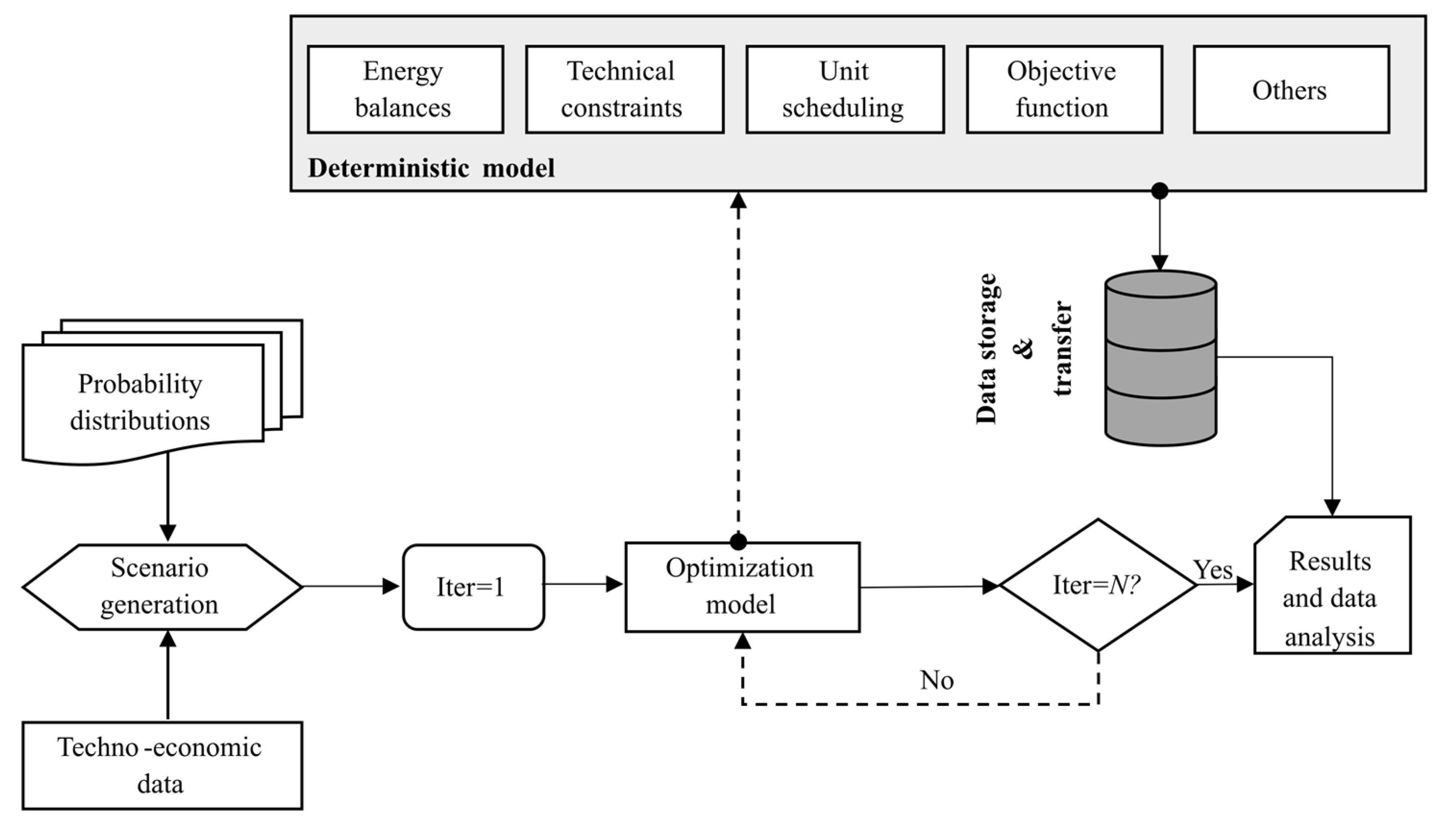 Energies 14 08216 g001