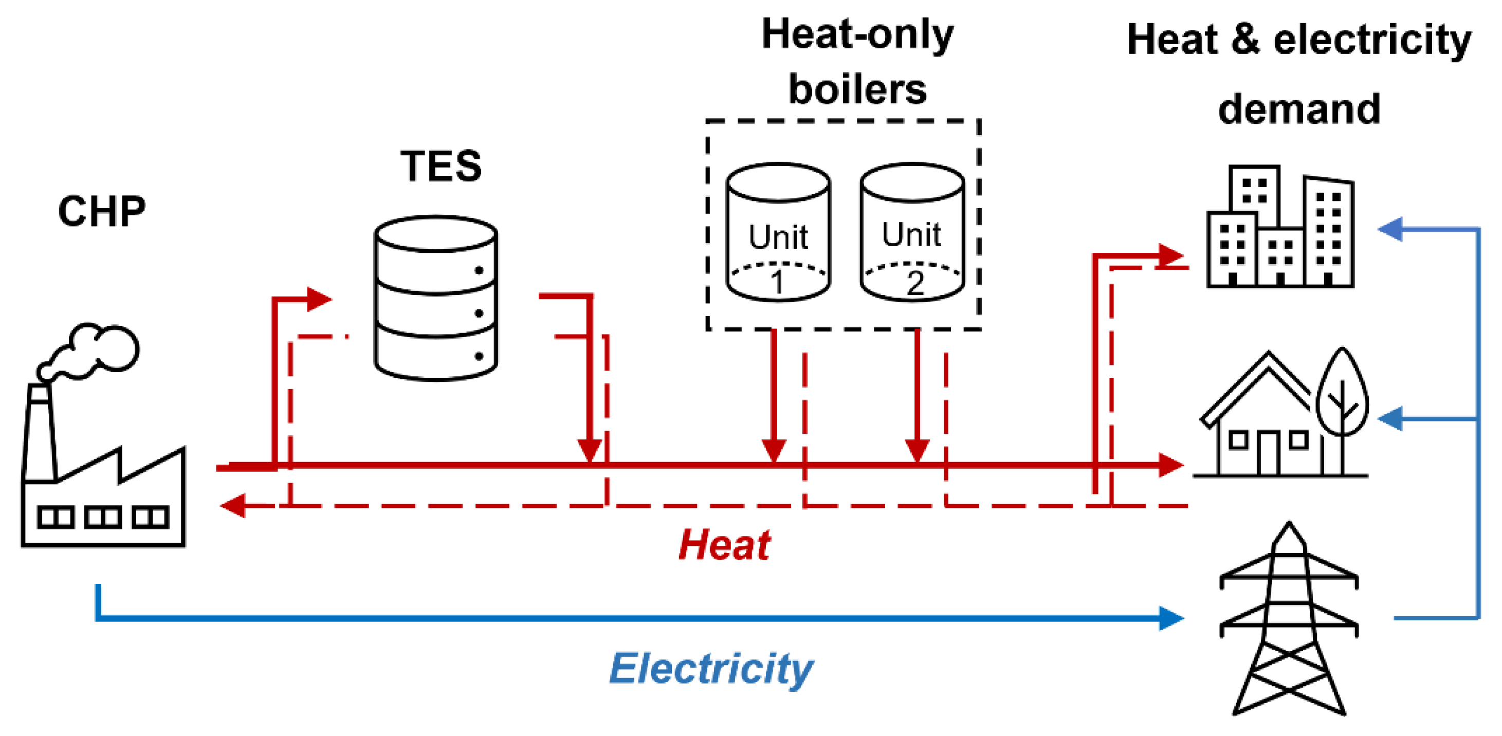 Energies 14 08216 g003