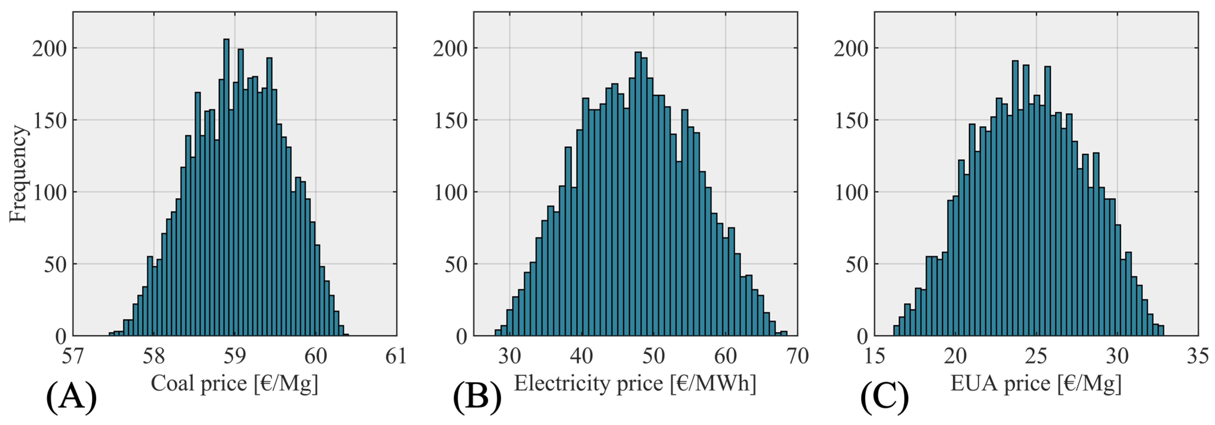 Energies 14 08216 g004