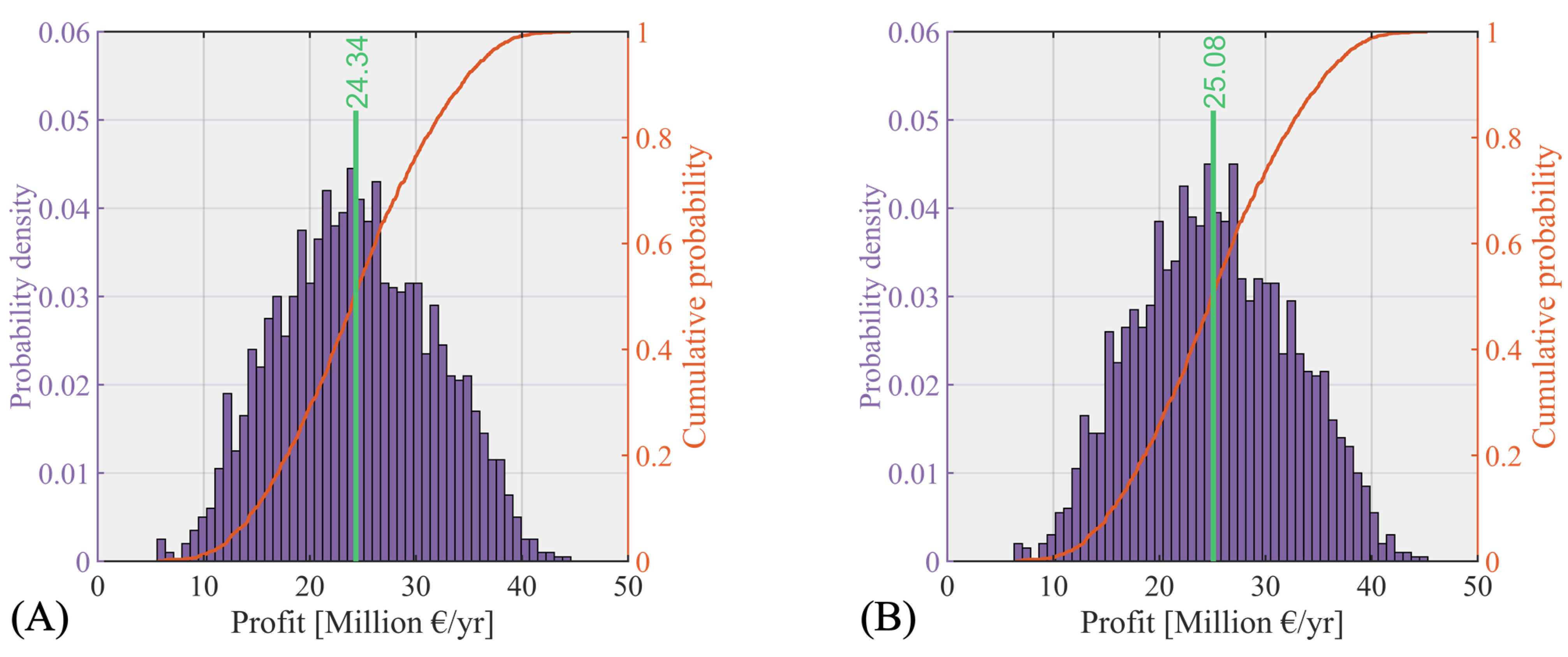 Energies 14 08216 g007a