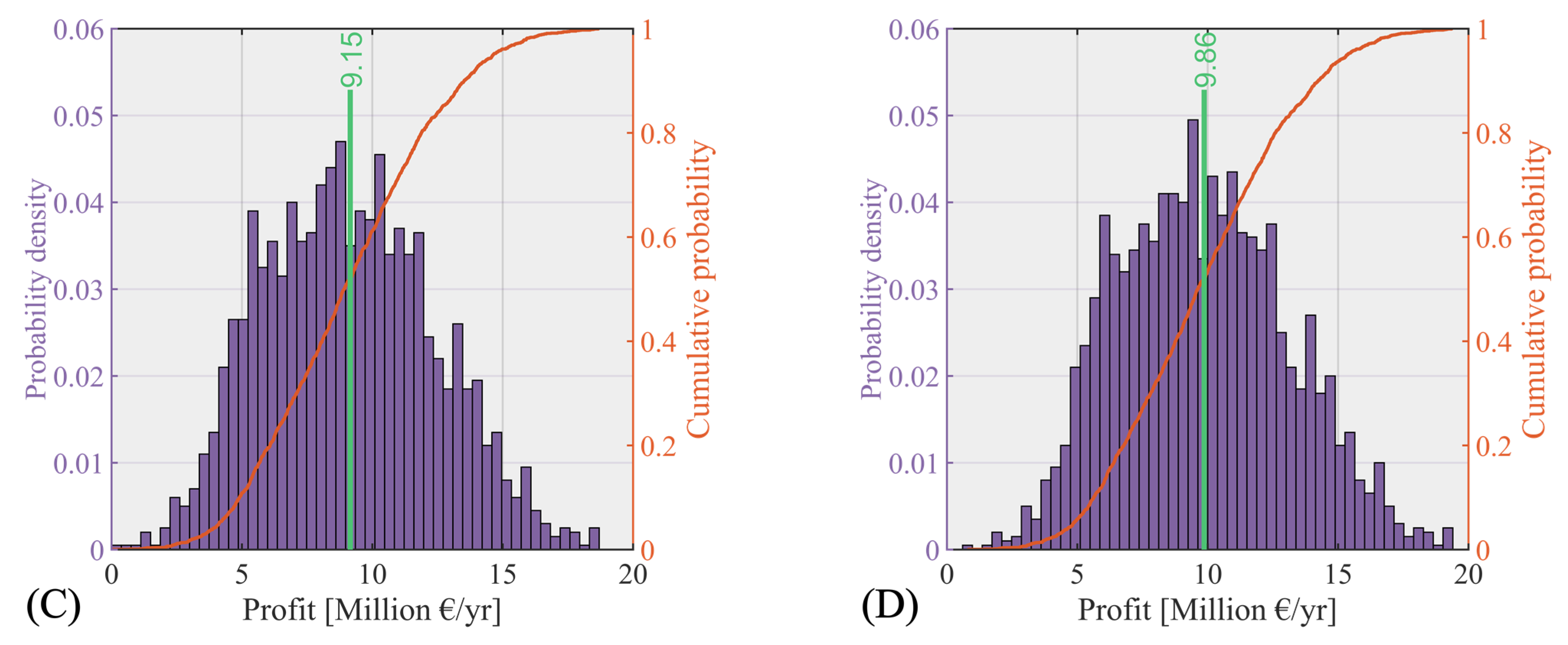 Energies 14 08216 g007b