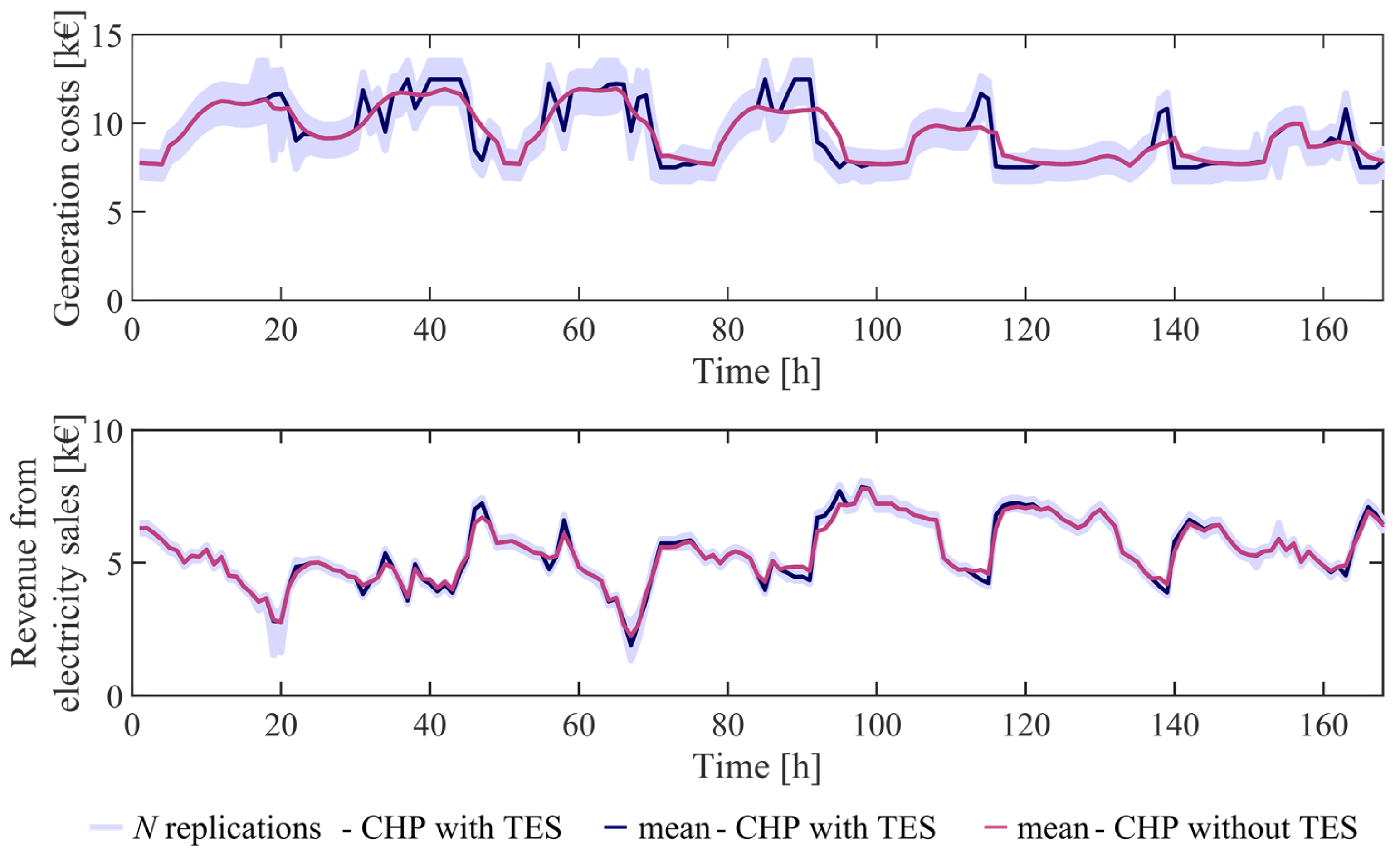 Energies 14 08216 g008
