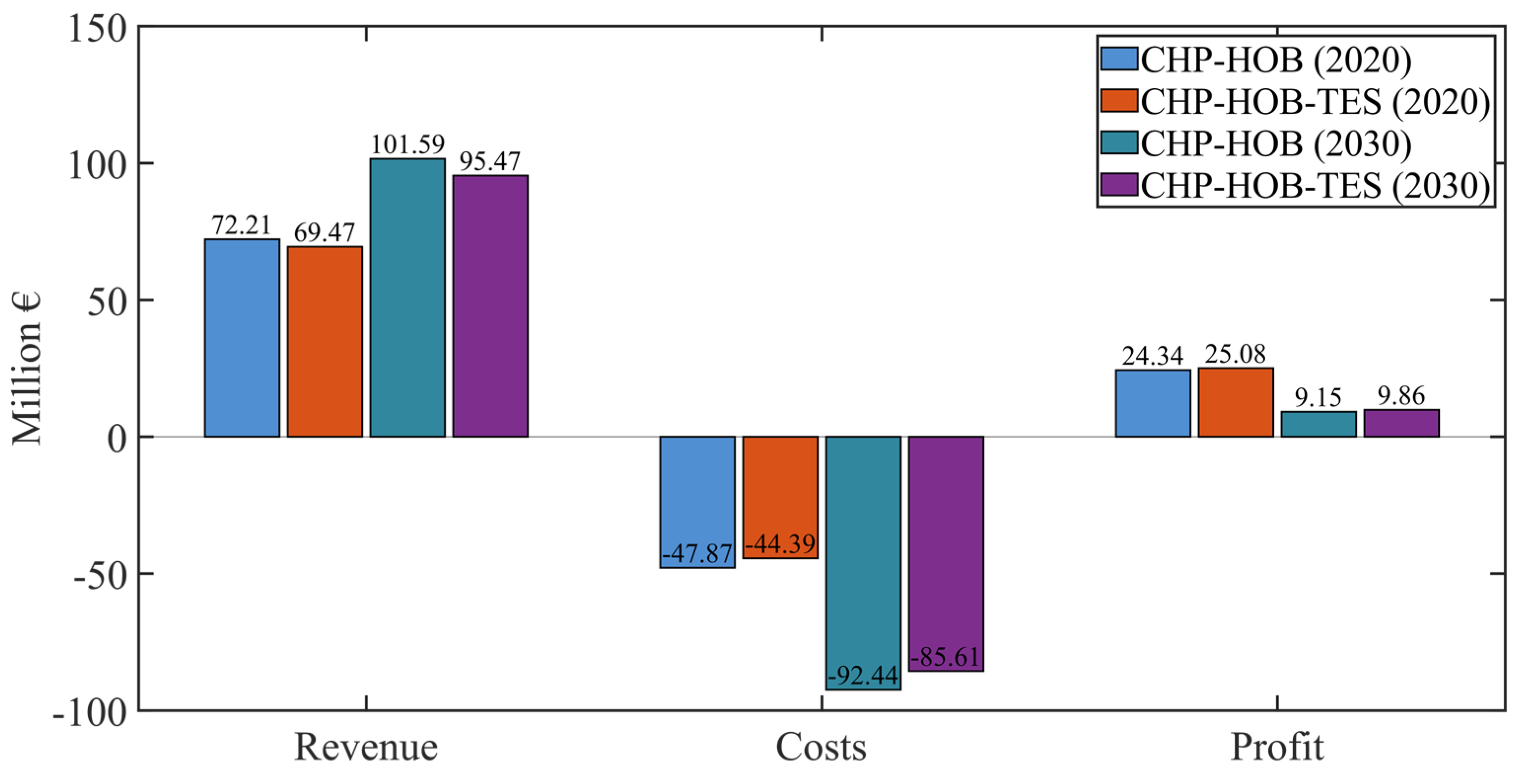 Energies 14 08216 g009