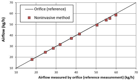 Energies 14 08217 g0a2 550