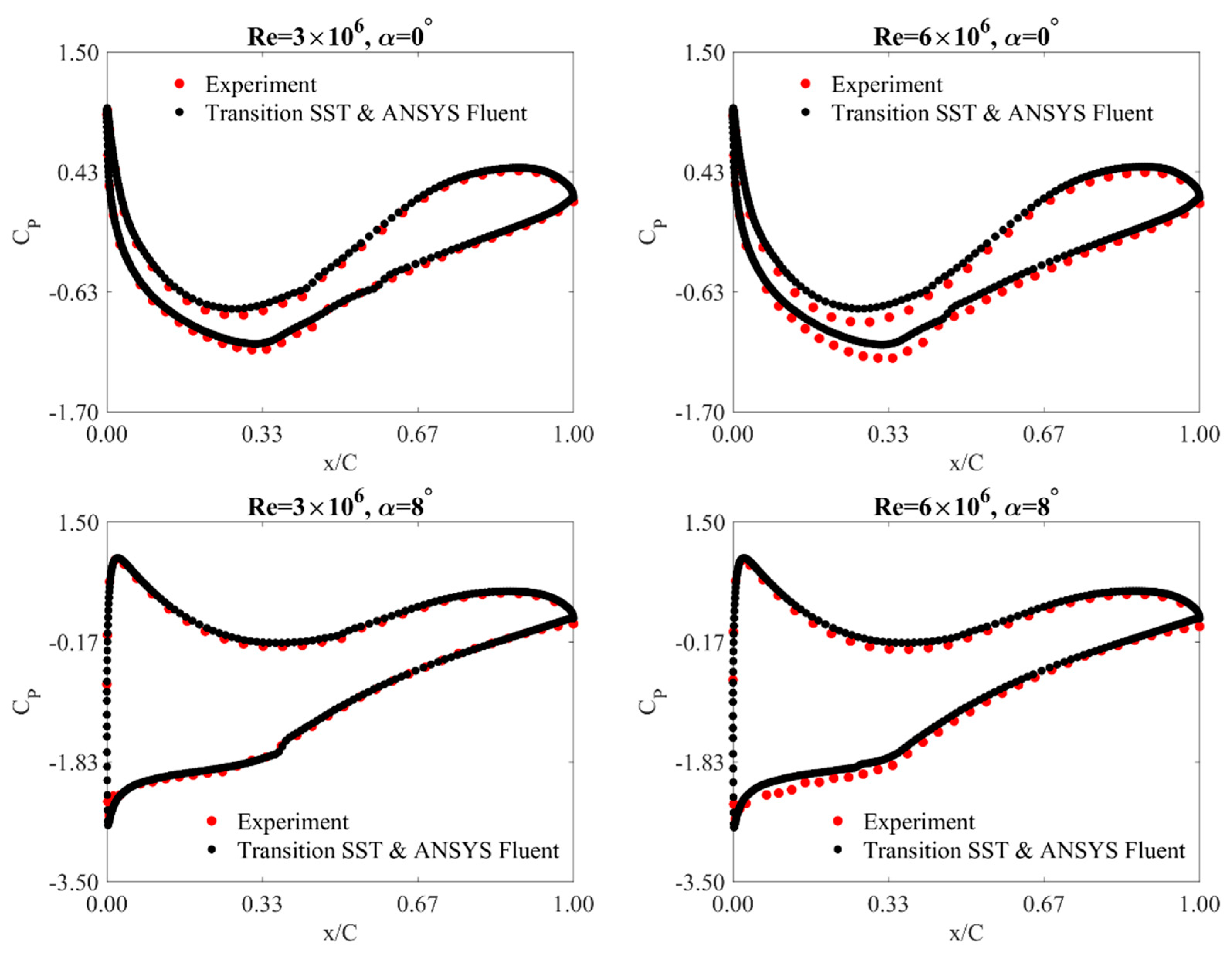 Energies 14 08224 g008