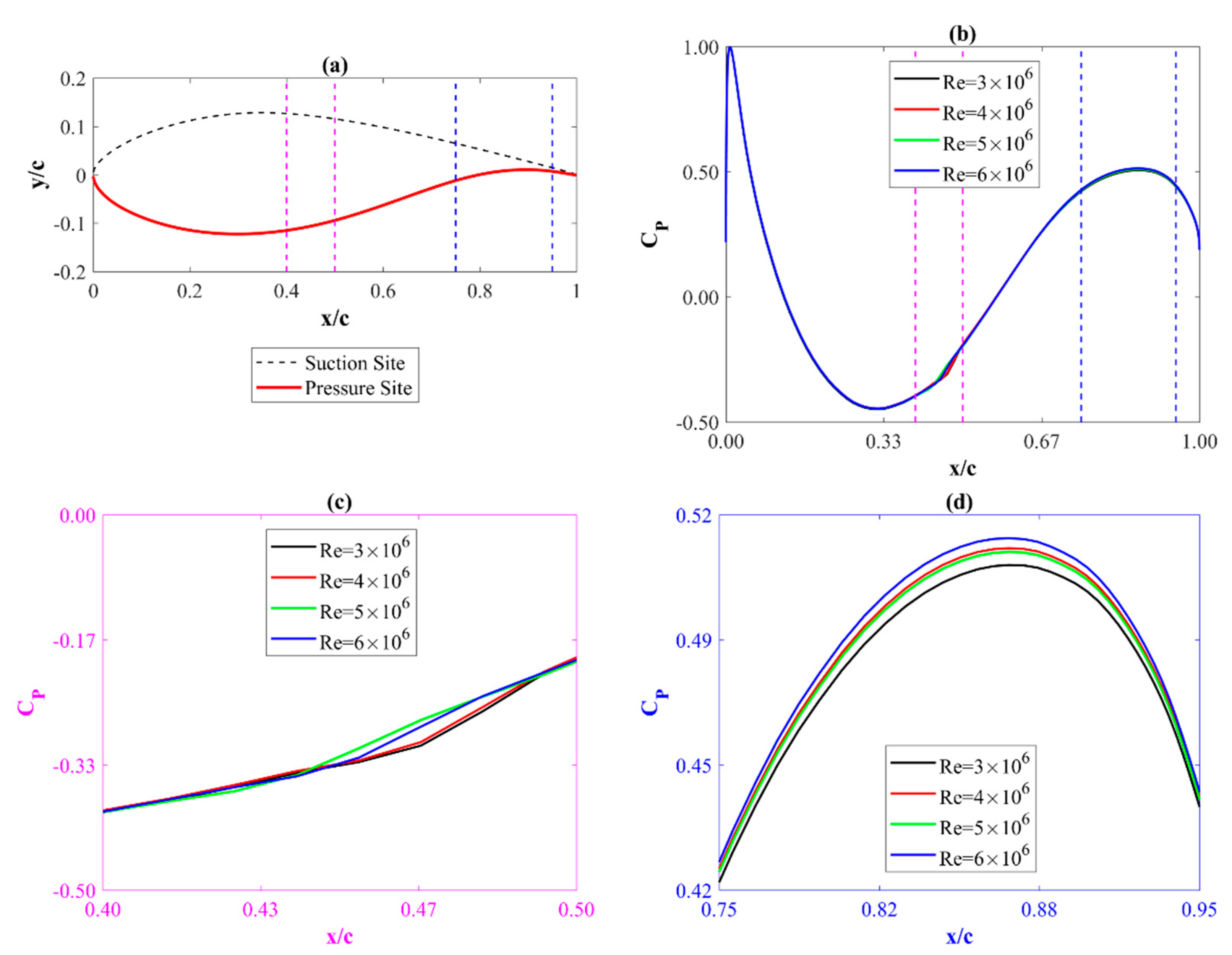 Energies 14 08224 g009
