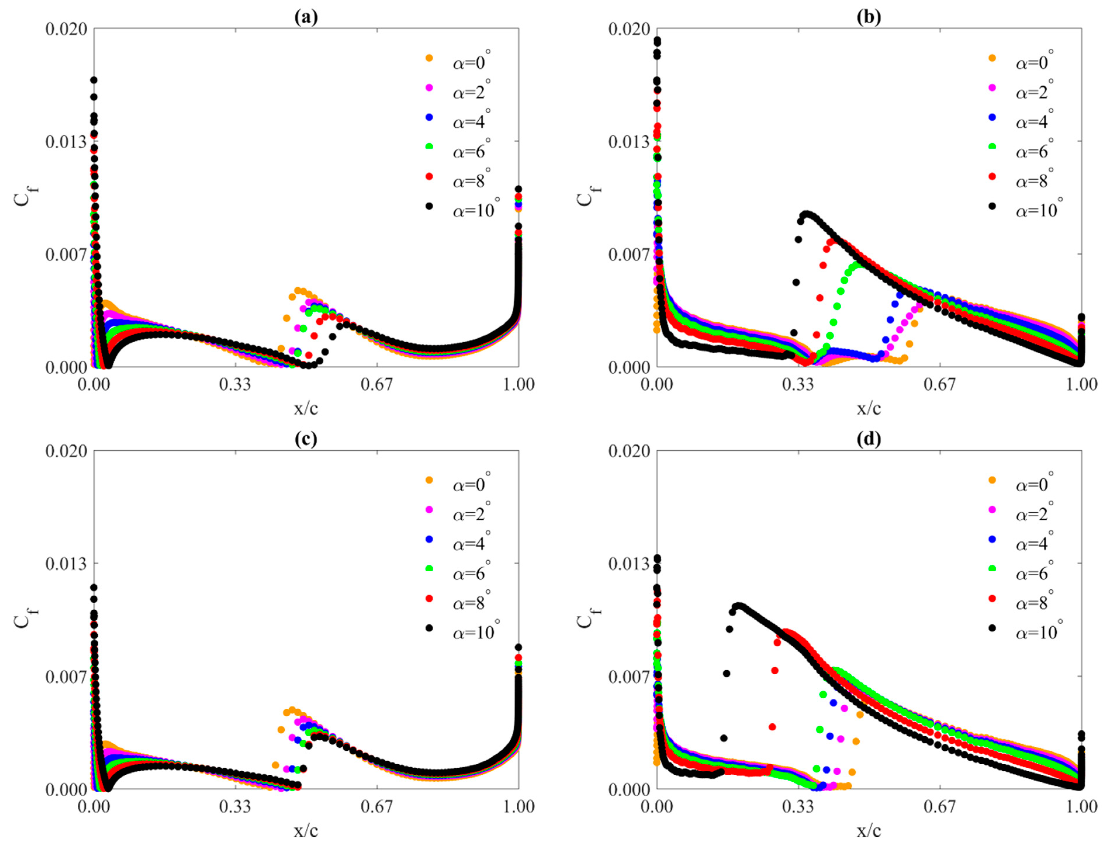 Energies 14 08224 g014
